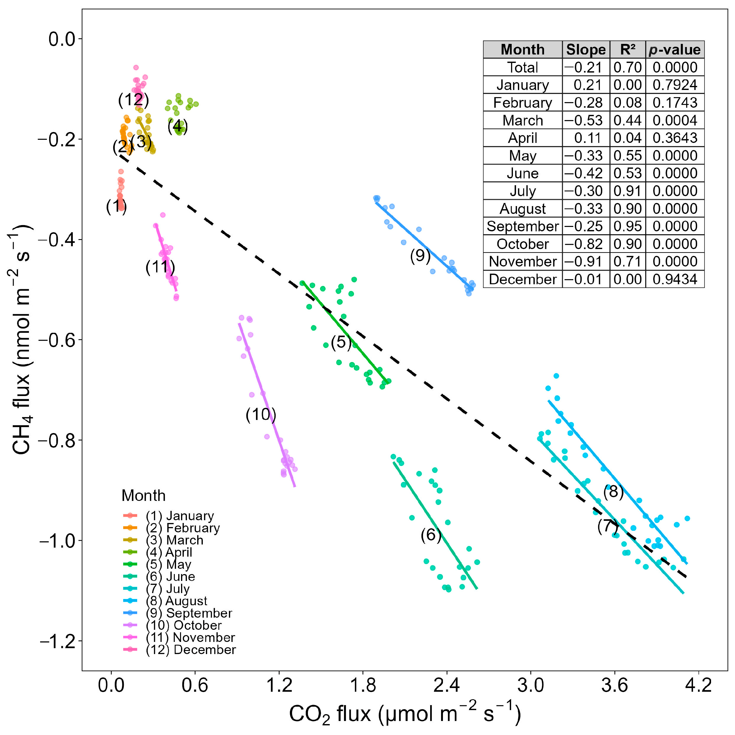 Atmosphere 16 01326 g003