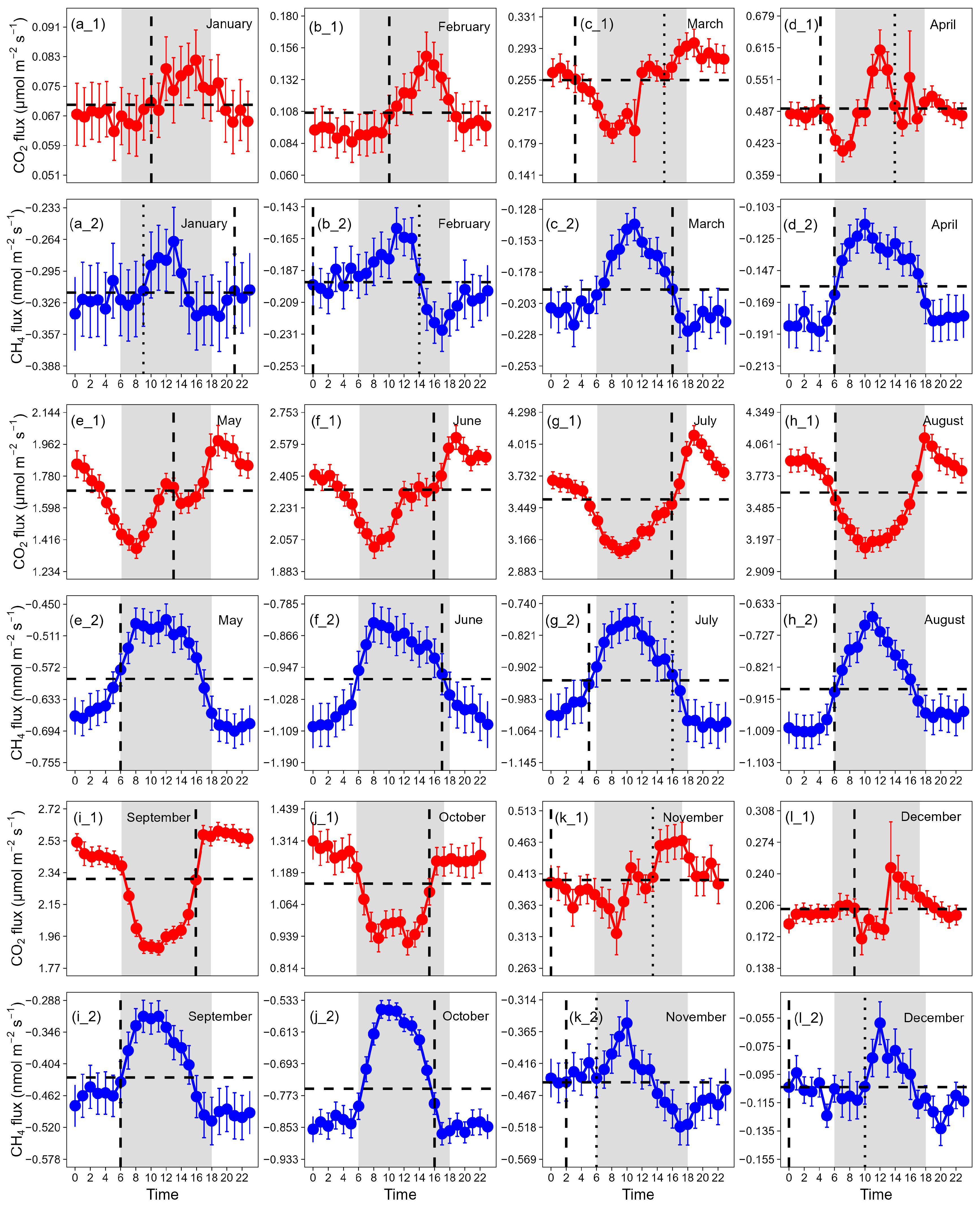 Atmosphere 16 01326 g004