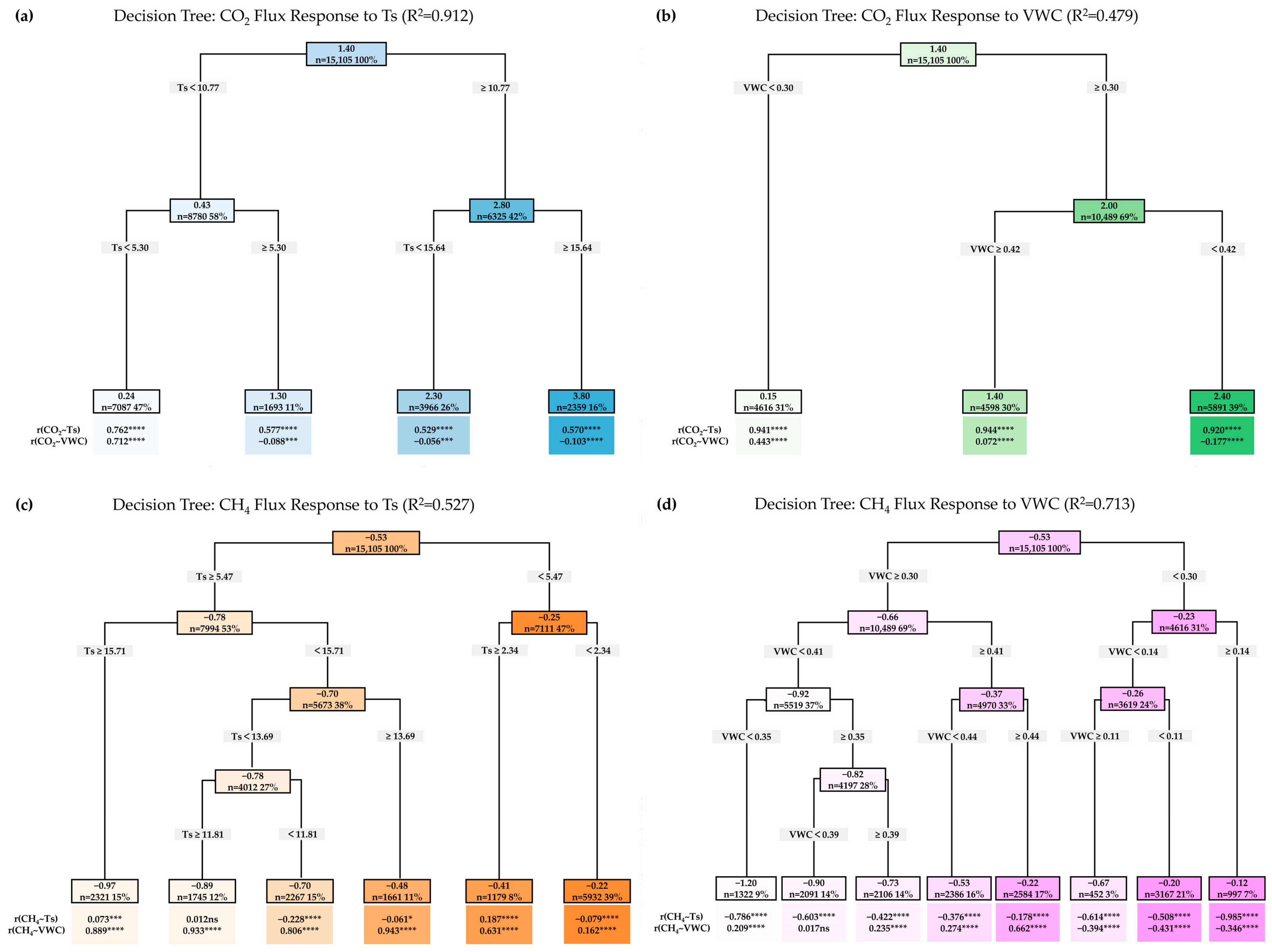 Atmosphere 16 01326 g006
