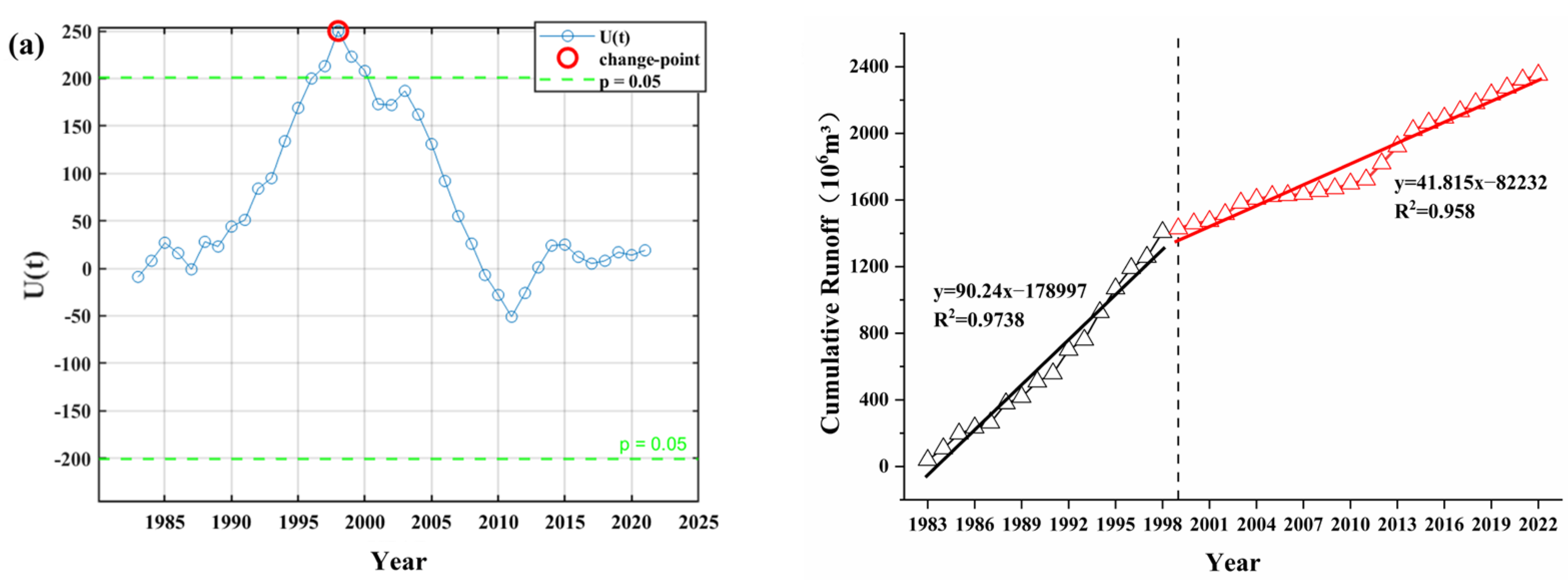 Atmosphere 16 01327 g003