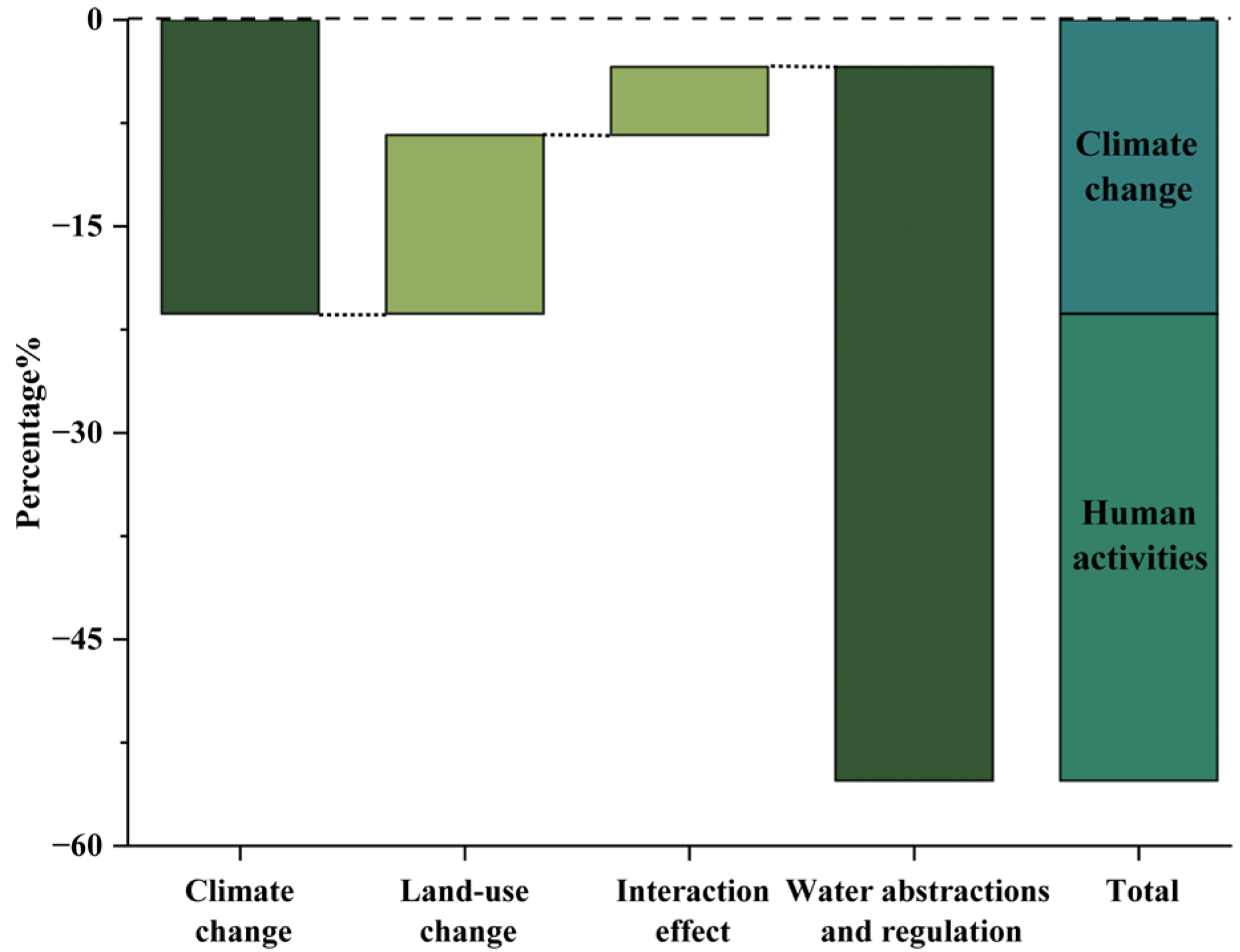 Atmosphere 16 01327 g004