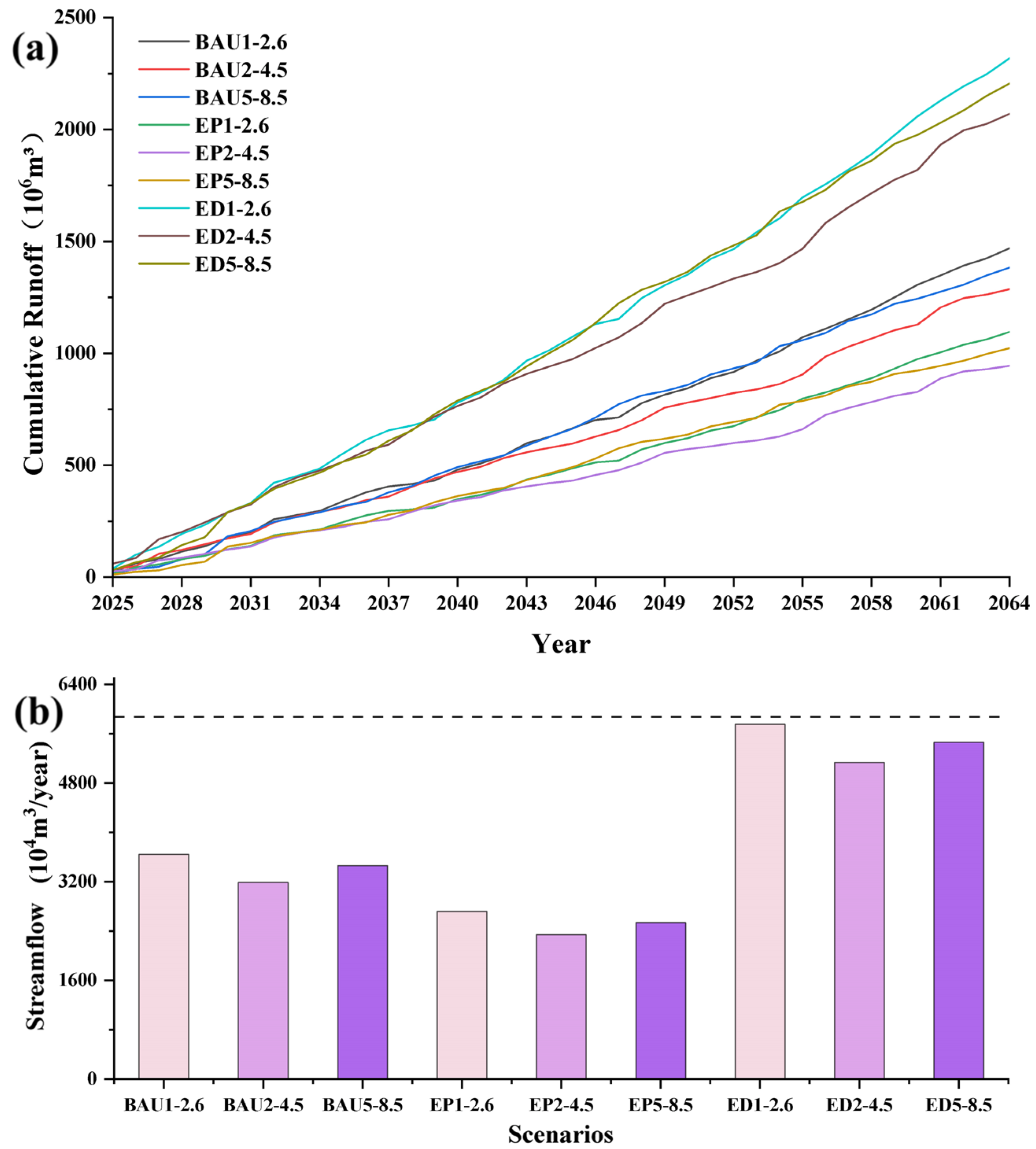 Atmosphere 16 01327 g006