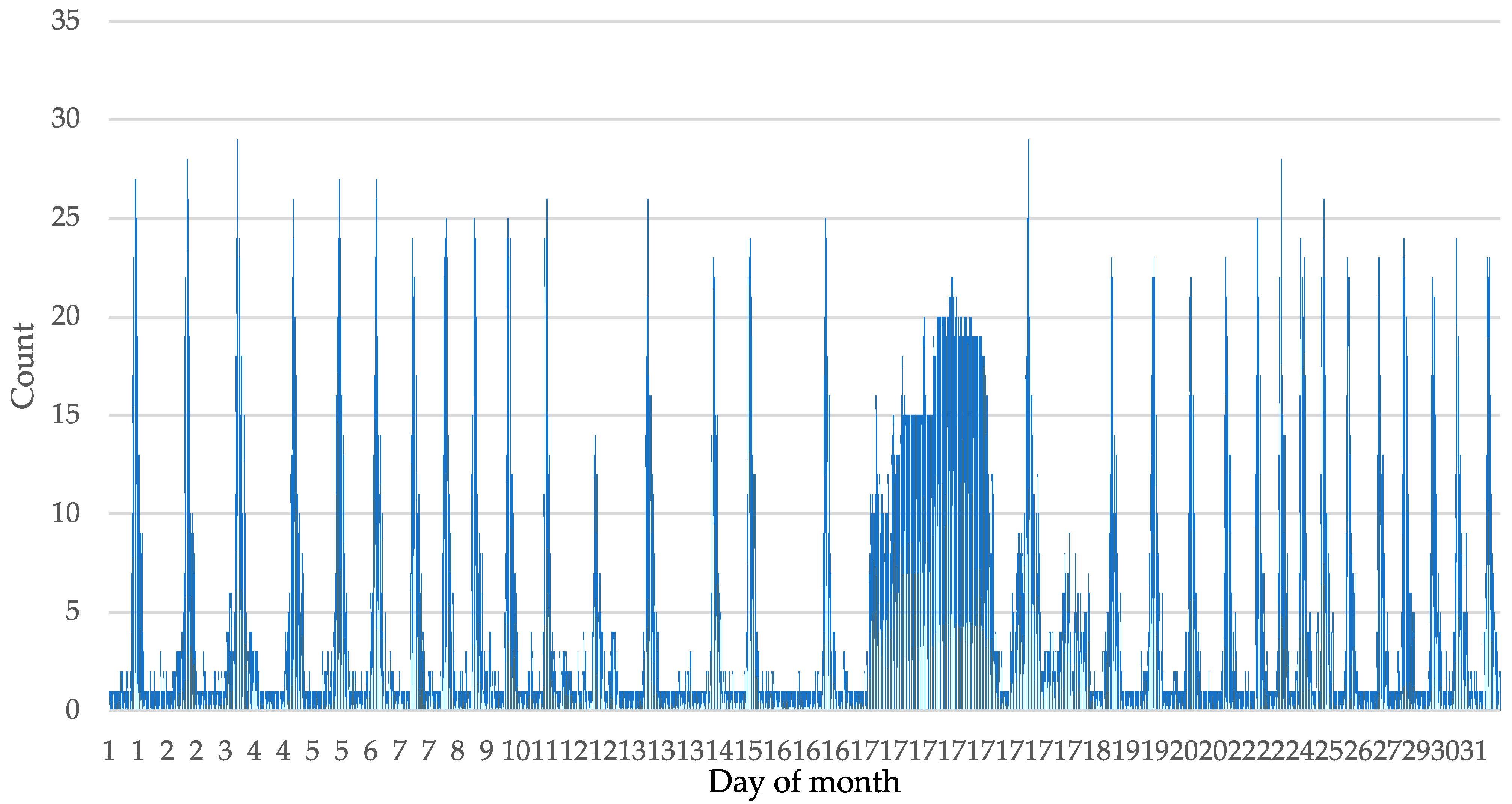 Atmosphere 16 01330 g002 Atmosphere 16 01330 g002