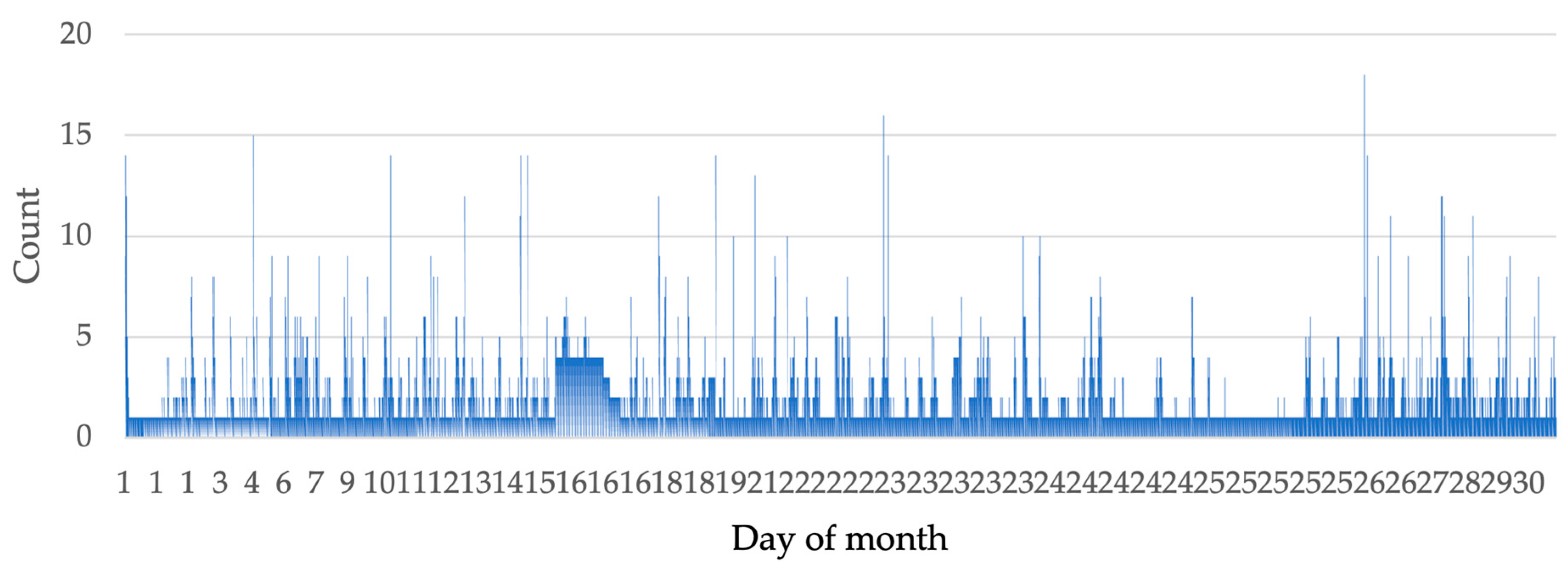Atmosphere 16 01330 g003 Atmosphere 16 01330 g003