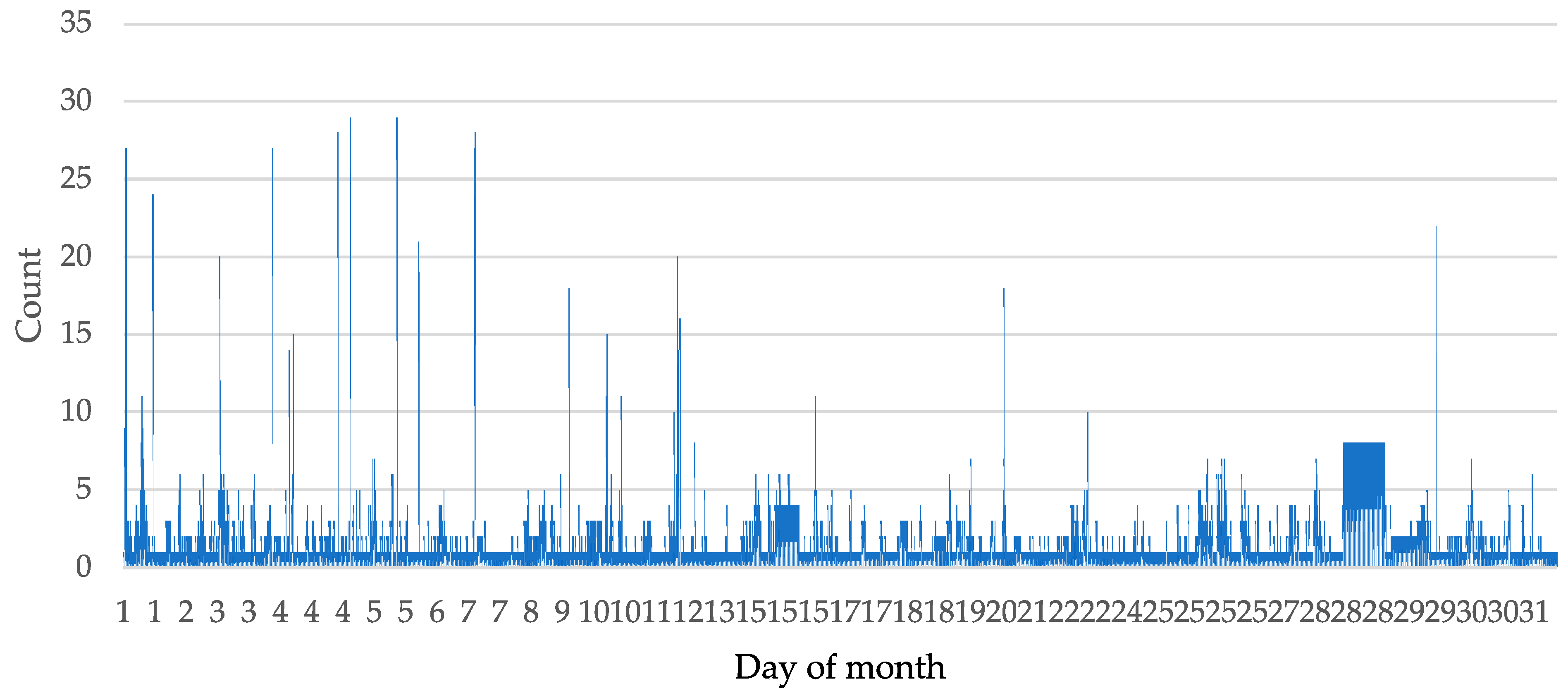 Atmosphere 16 01330 g004 Atmosphere 16 01330 g004