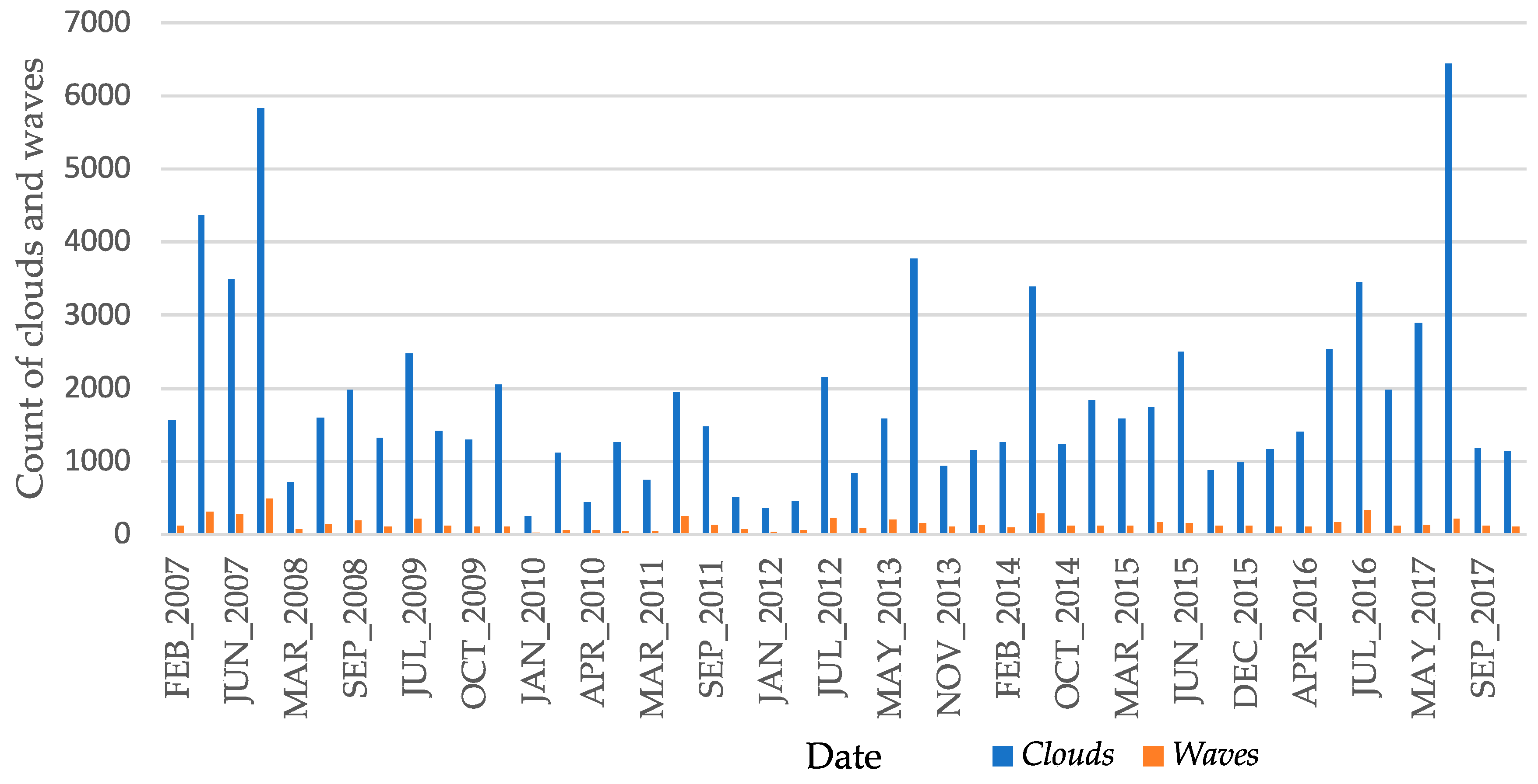 Atmosphere 16 01330 g005 Atmosphere 16 01330 g005