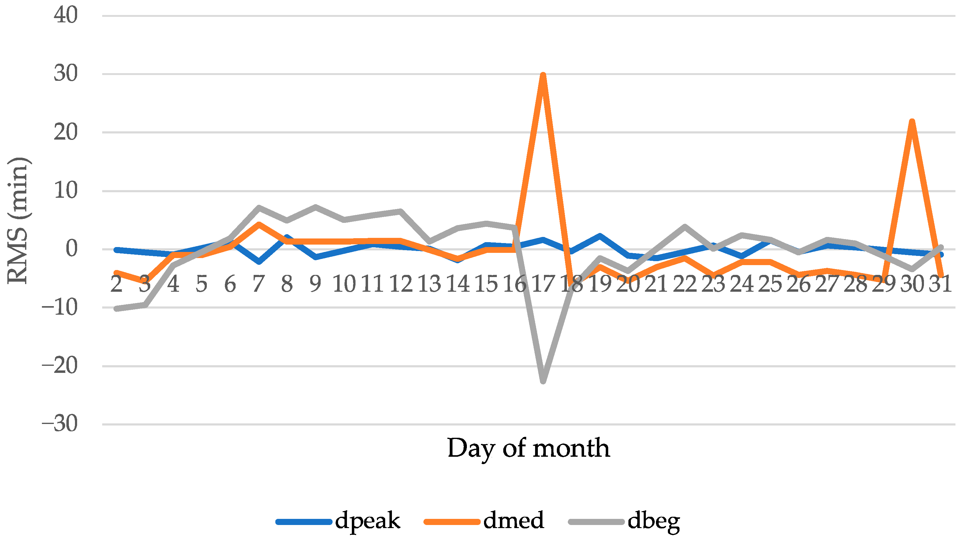 Atmosphere 16 01330 g007 Atmosphere 16 01330 g007