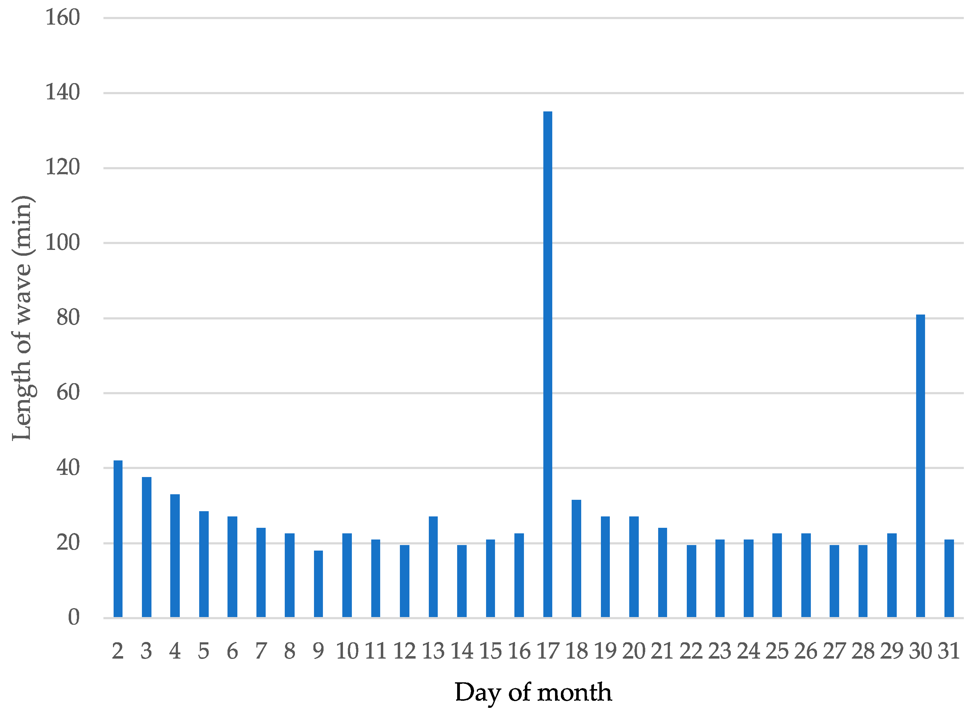 Atmosphere 16 01330 g008 Atmosphere 16 01330 g008