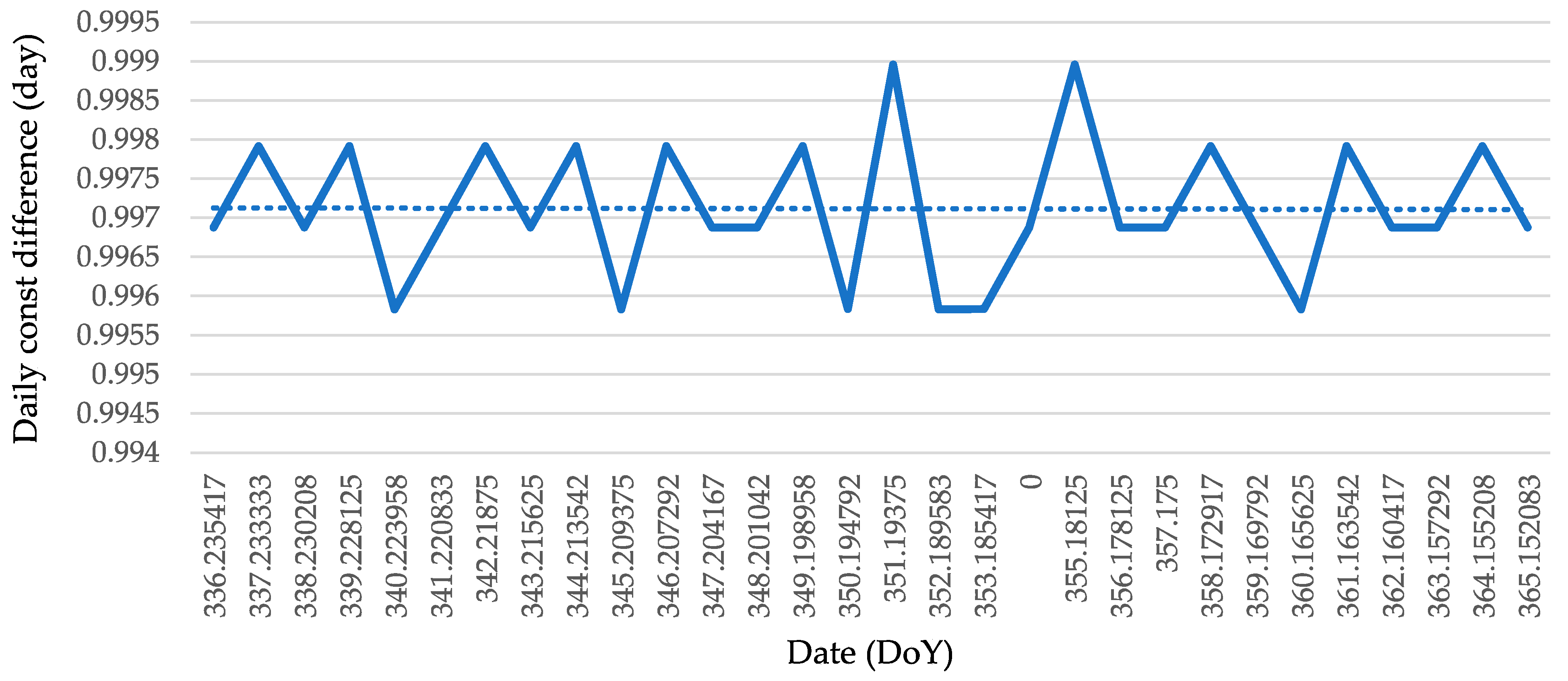 Atmosphere 16 01330 g009 Atmosphere 16 01330 g009