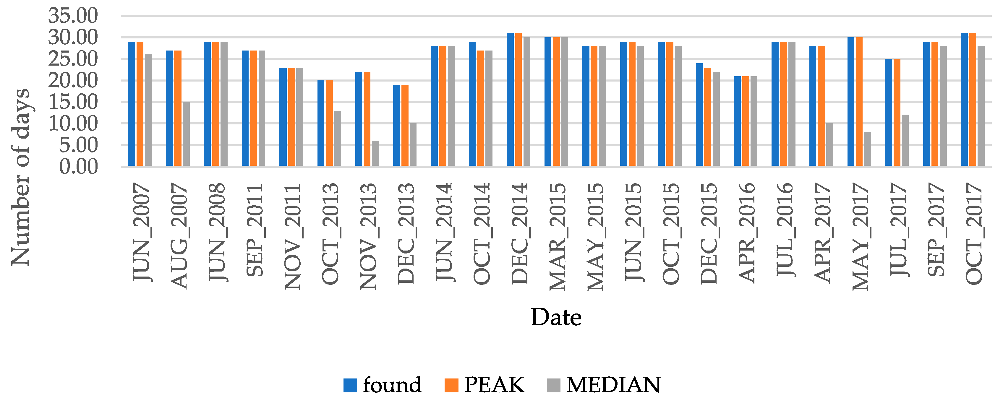 Atmosphere 16 01330 g010 Atmosphere 16 01330 g010
