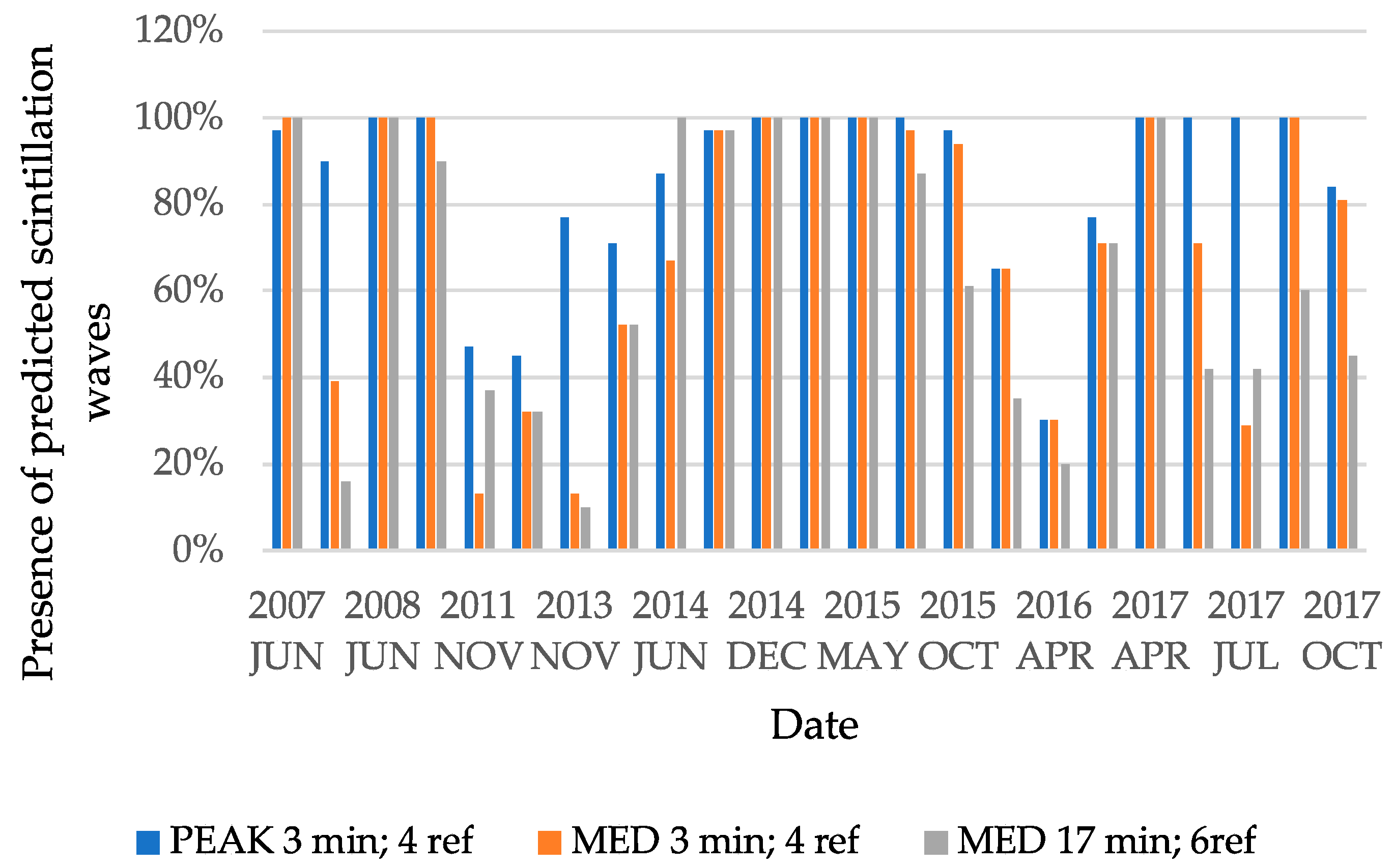 Atmosphere 16 01330 g011 Atmosphere 16 01330 g011