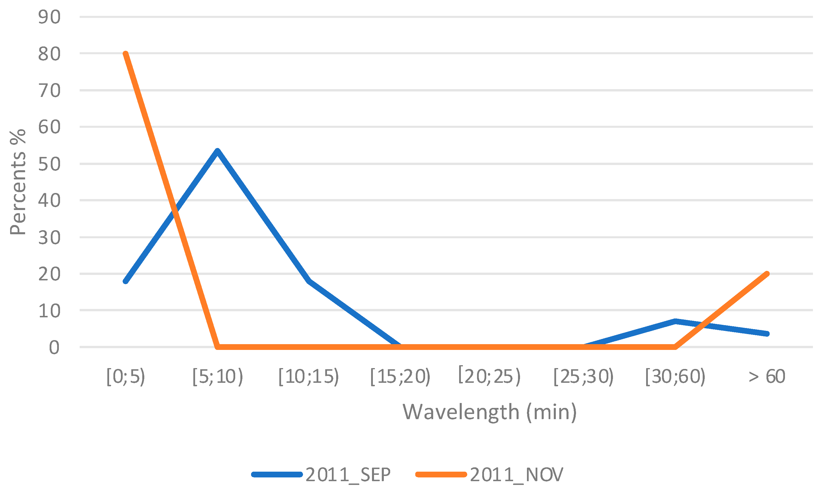 Atmosphere 16 01330 g013 Atmosphere 16 01330 g013
