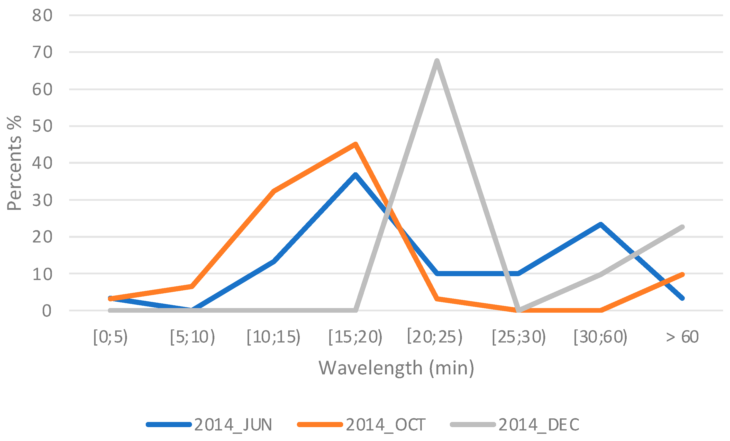 Atmosphere 16 01330 g014 Atmosphere 16 01330 g014