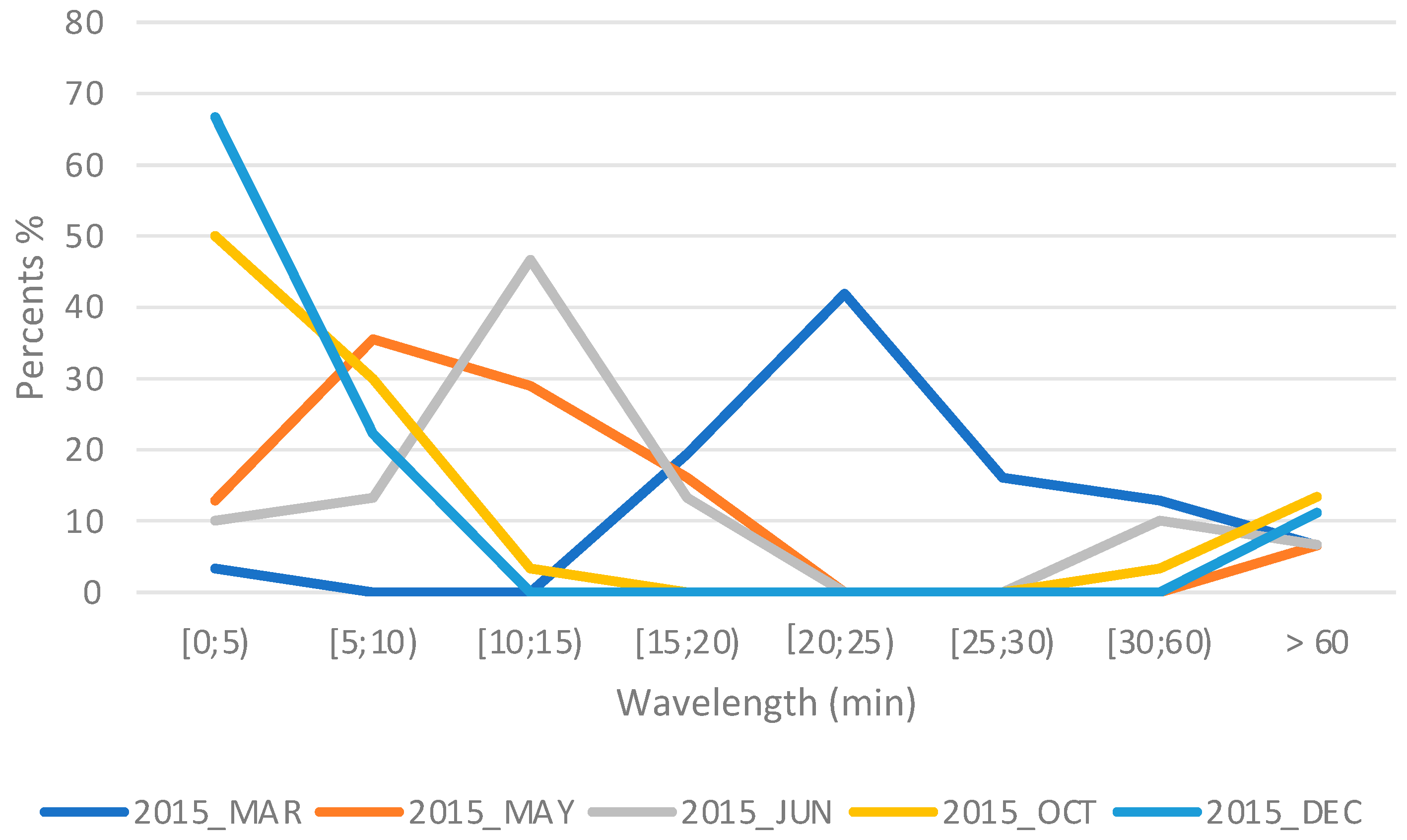 Atmosphere 16 01330 g015 Atmosphere 16 01330 g015