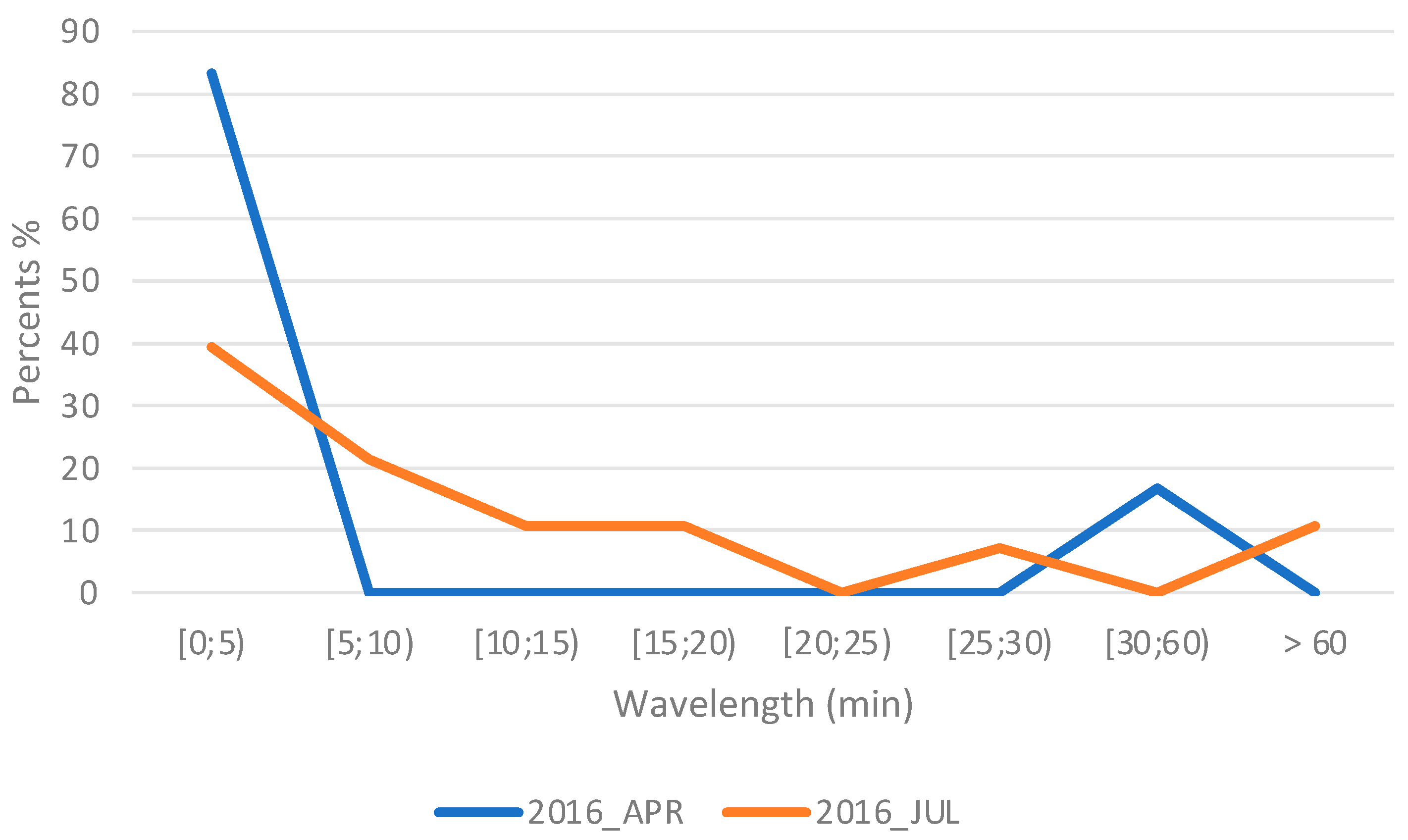 Atmosphere 16 01330 g016 Atmosphere 16 01330 g016