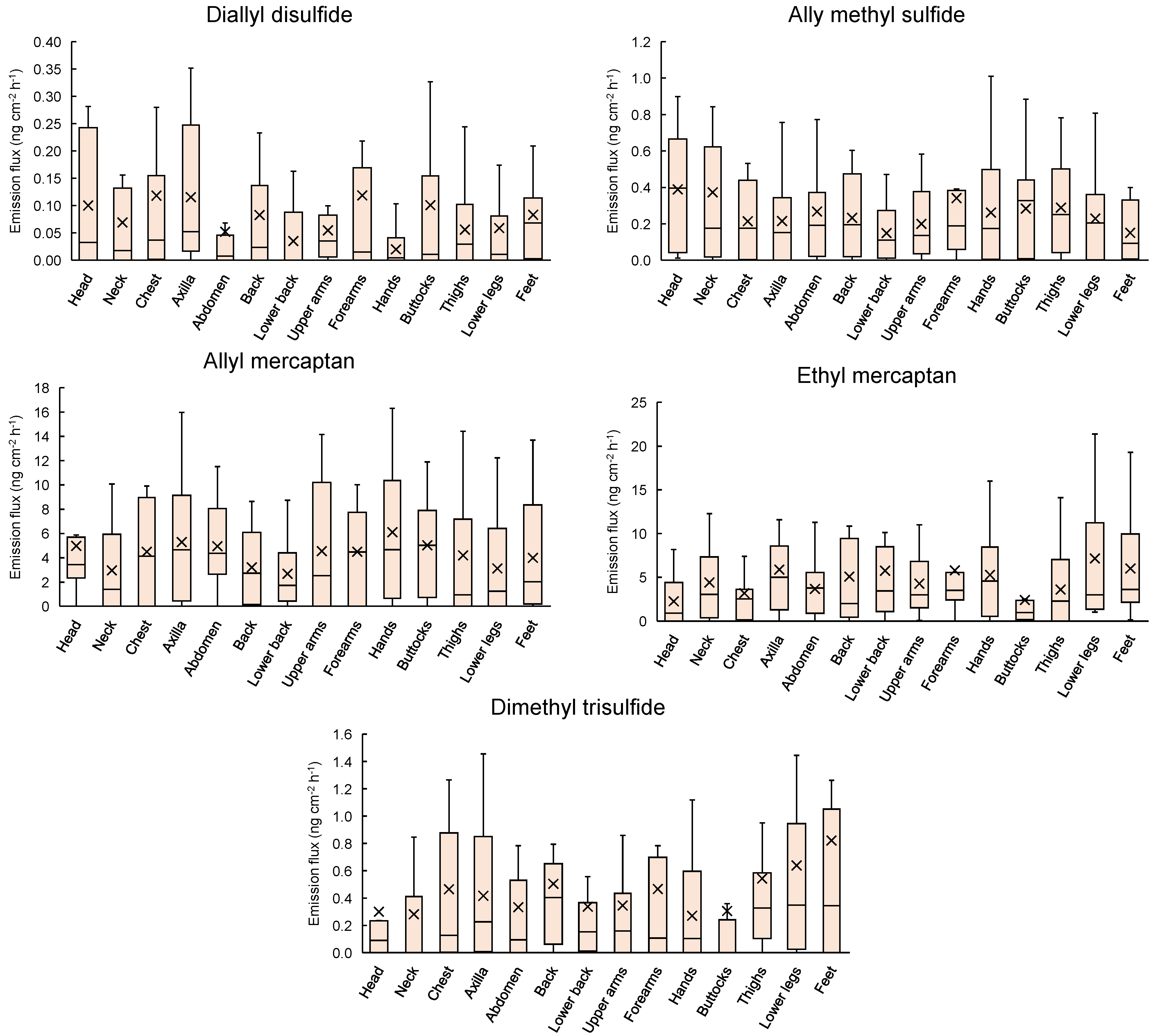 Atmosphere 16 01331 g003