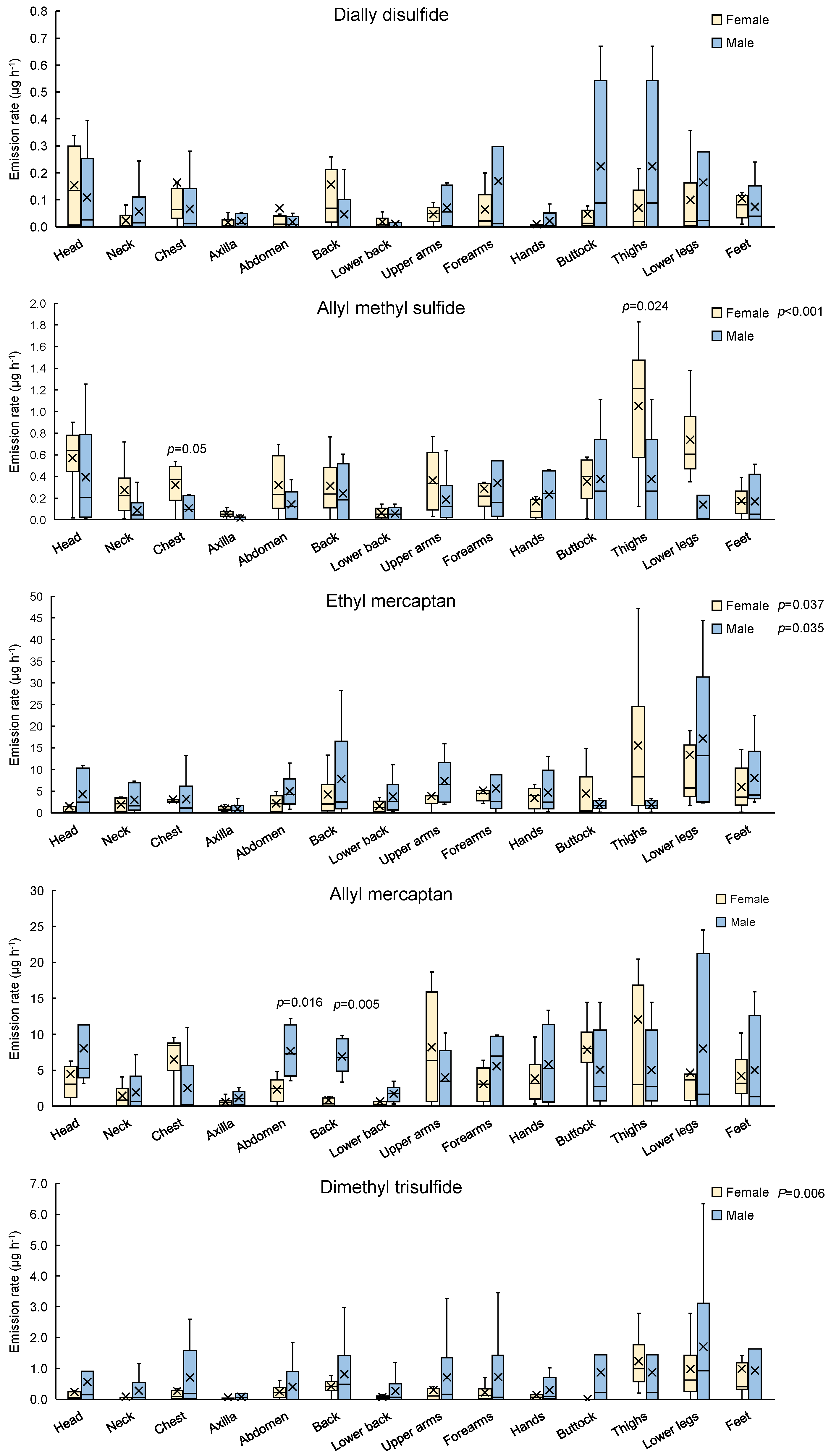 Atmosphere 16 01331 g005