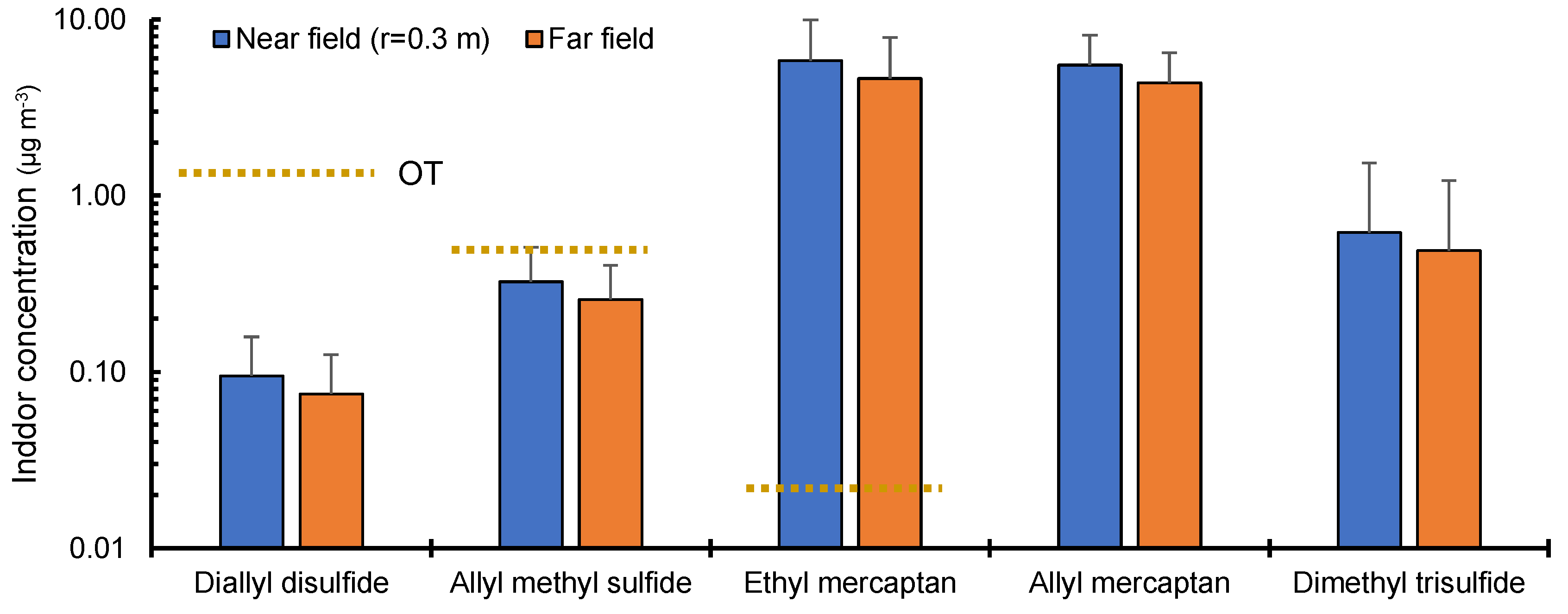 Atmosphere 16 01331 g006