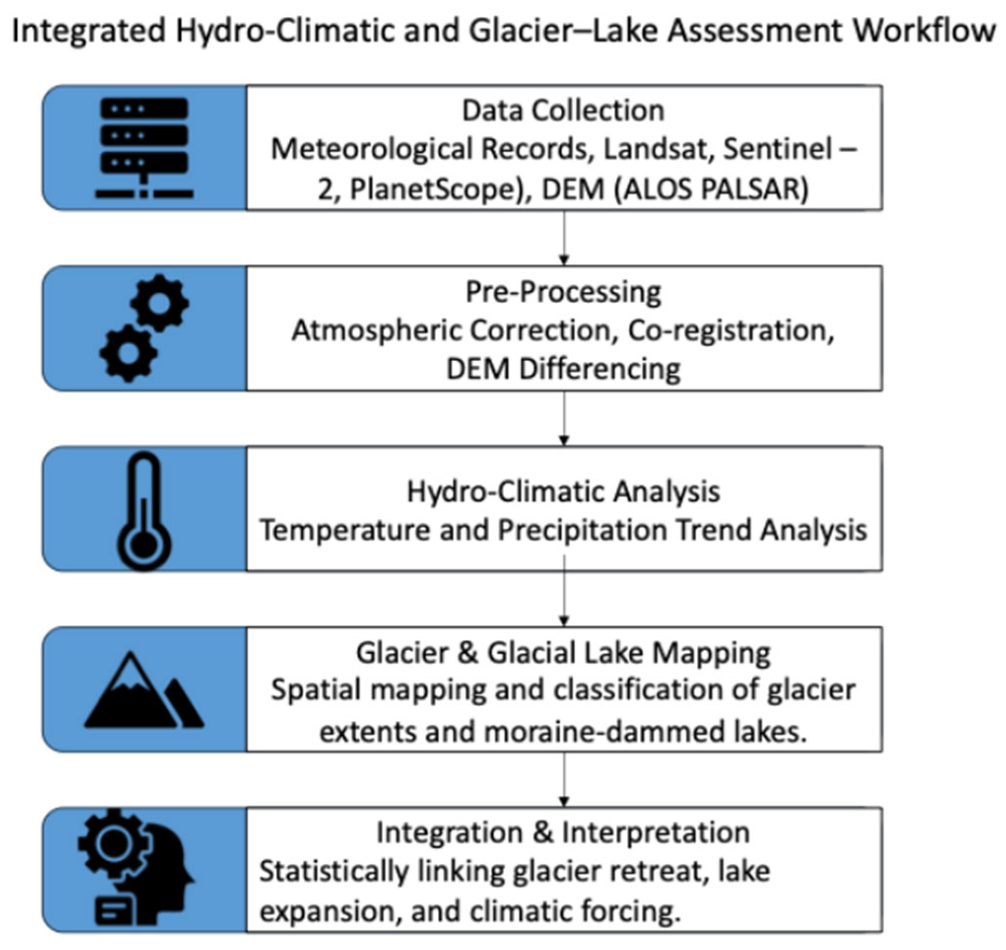 Atmosphere 16 01333 g002 Atmosphere 16 01333 g002