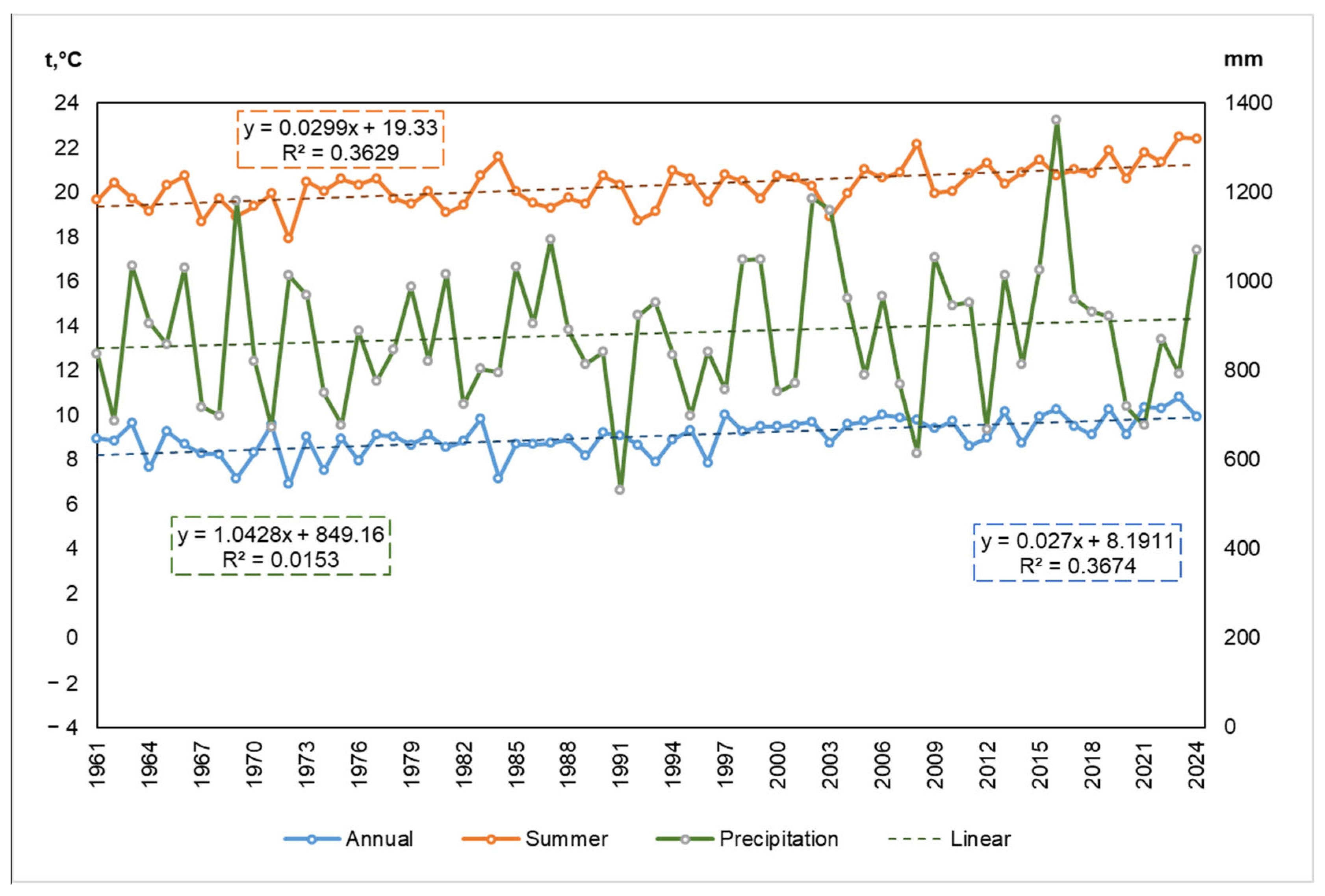 Atmosphere 16 01333 g005 Atmosphere 16 01333 g005