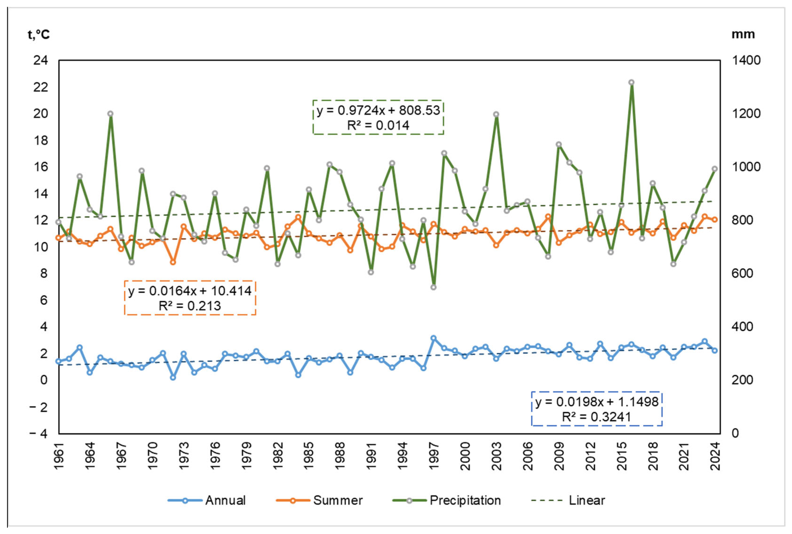 Atmosphere 16 01333 g006 Atmosphere 16 01333 g006