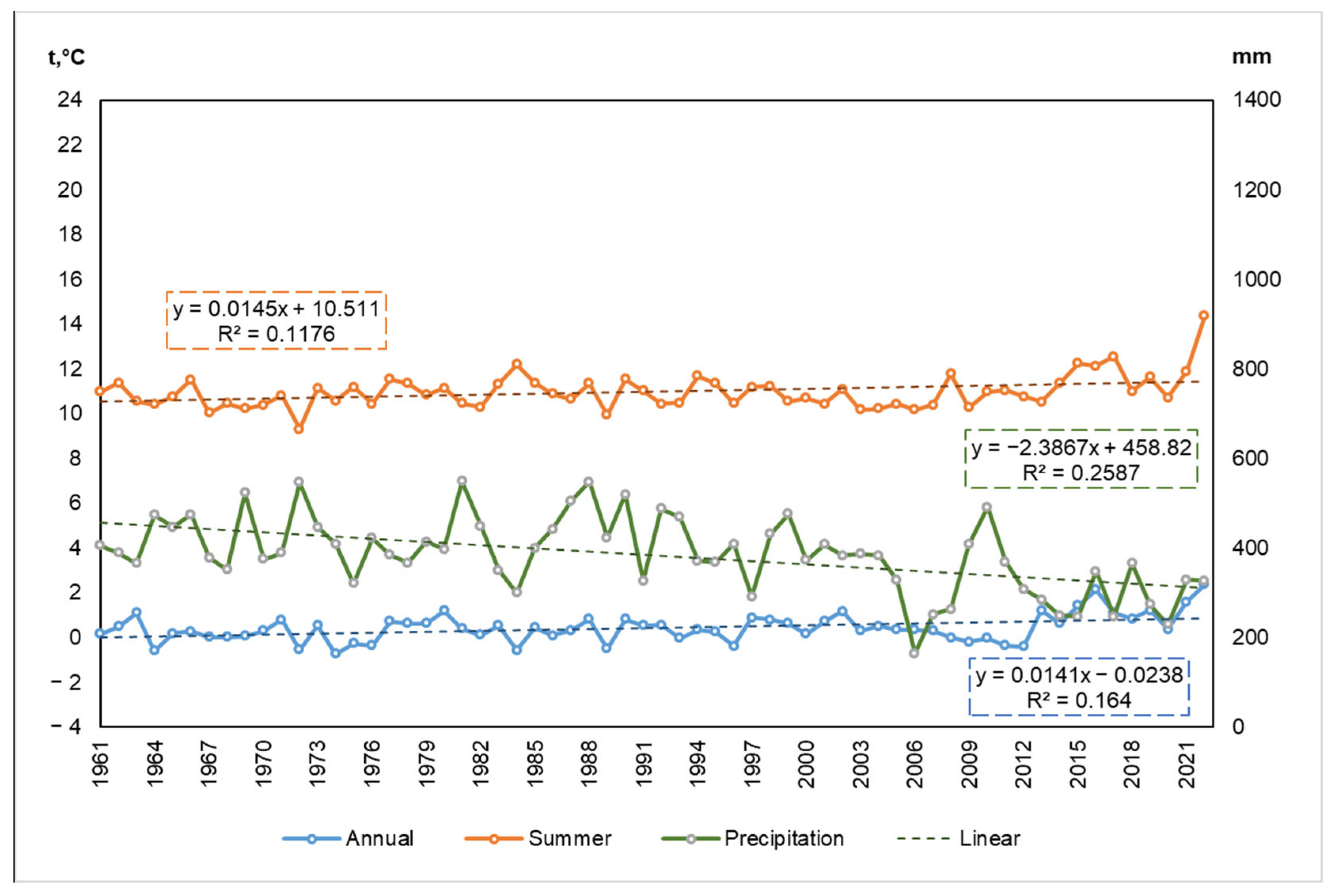 Atmosphere 16 01333 g008 Atmosphere 16 01333 g008