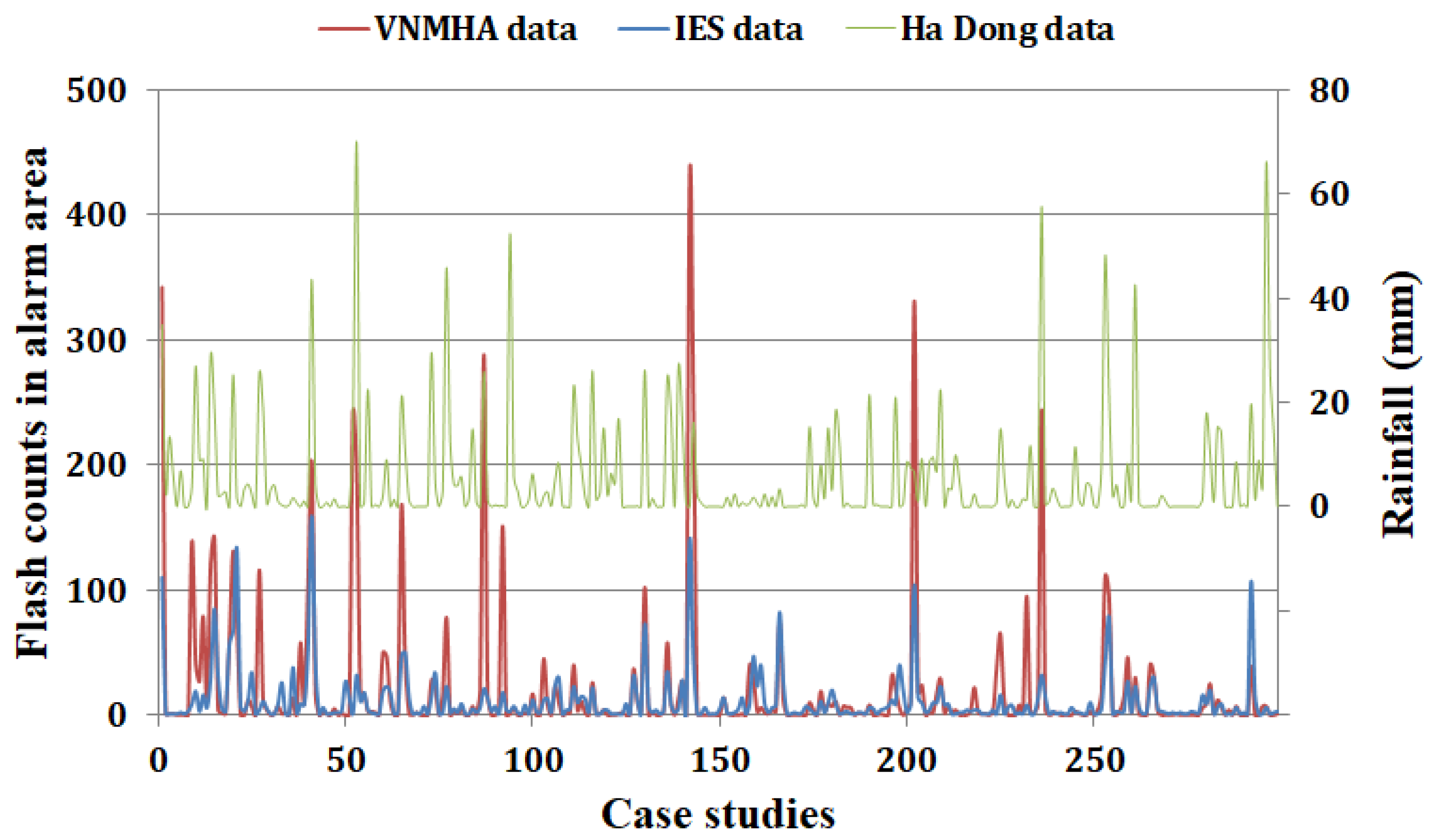 Atmosphere 16 01335 g003 Atmosphere 16 01335 g003