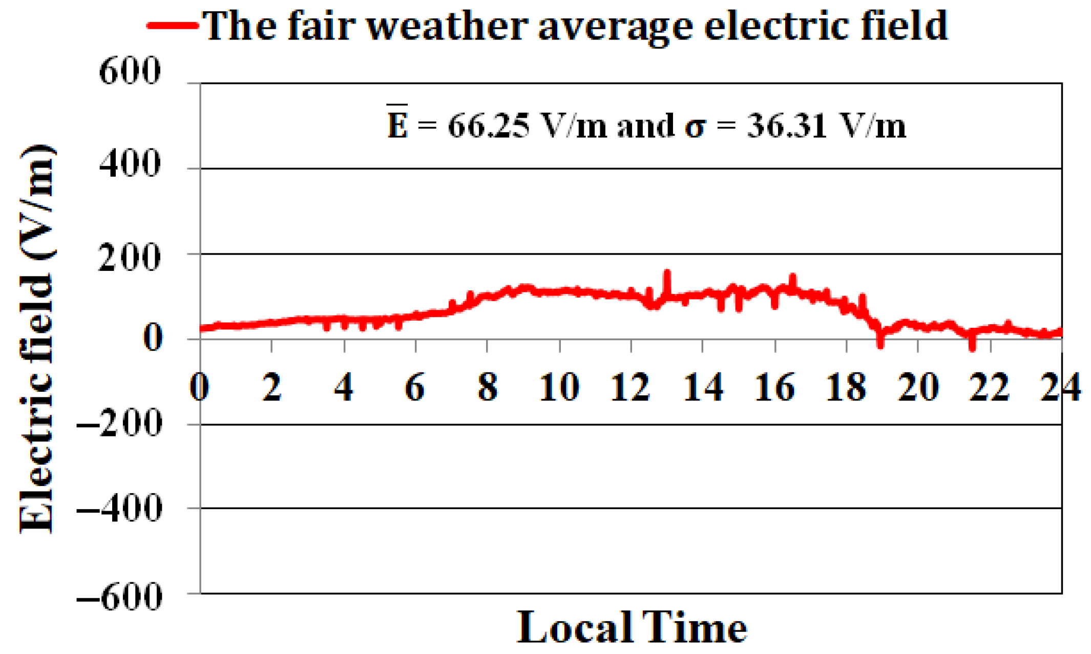 Atmosphere 16 01335 g004 Atmosphere 16 01335 g004