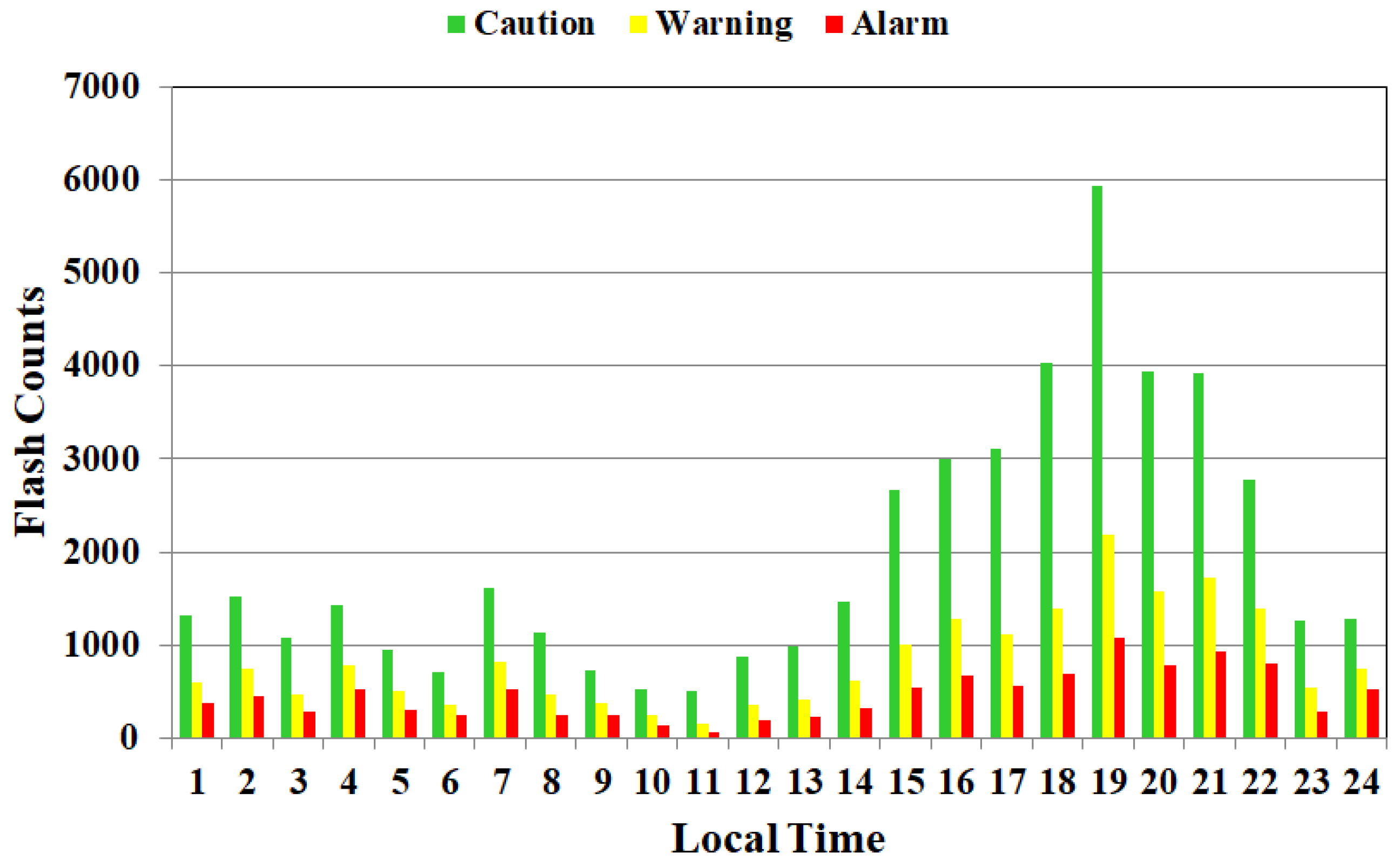 Atmosphere 16 01335 g005 Atmosphere 16 01335 g005