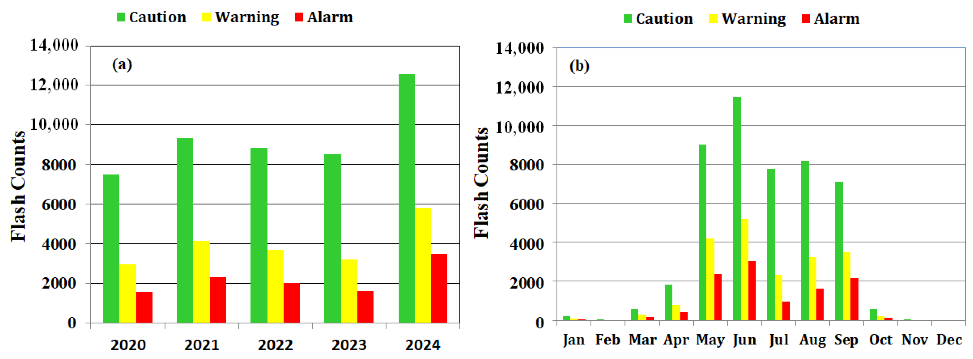 Atmosphere 16 01335 g006 Atmosphere 16 01335 g006