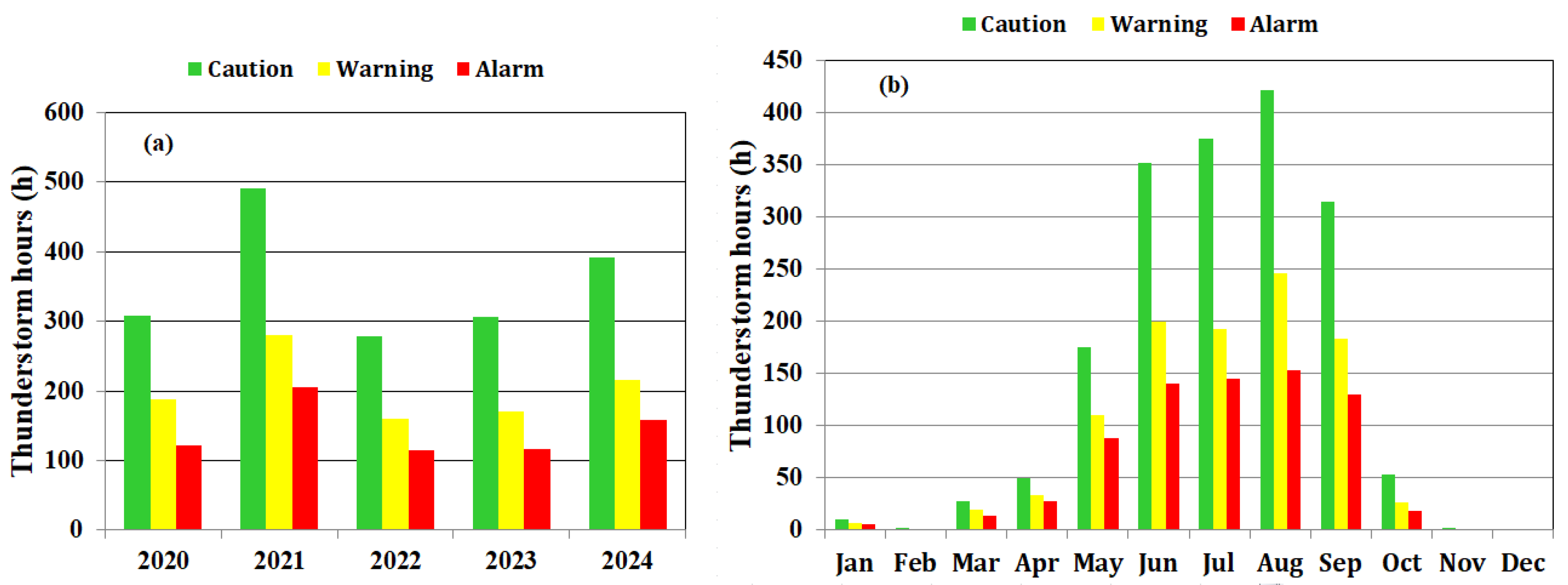 Atmosphere 16 01335 g007 Atmosphere 16 01335 g007