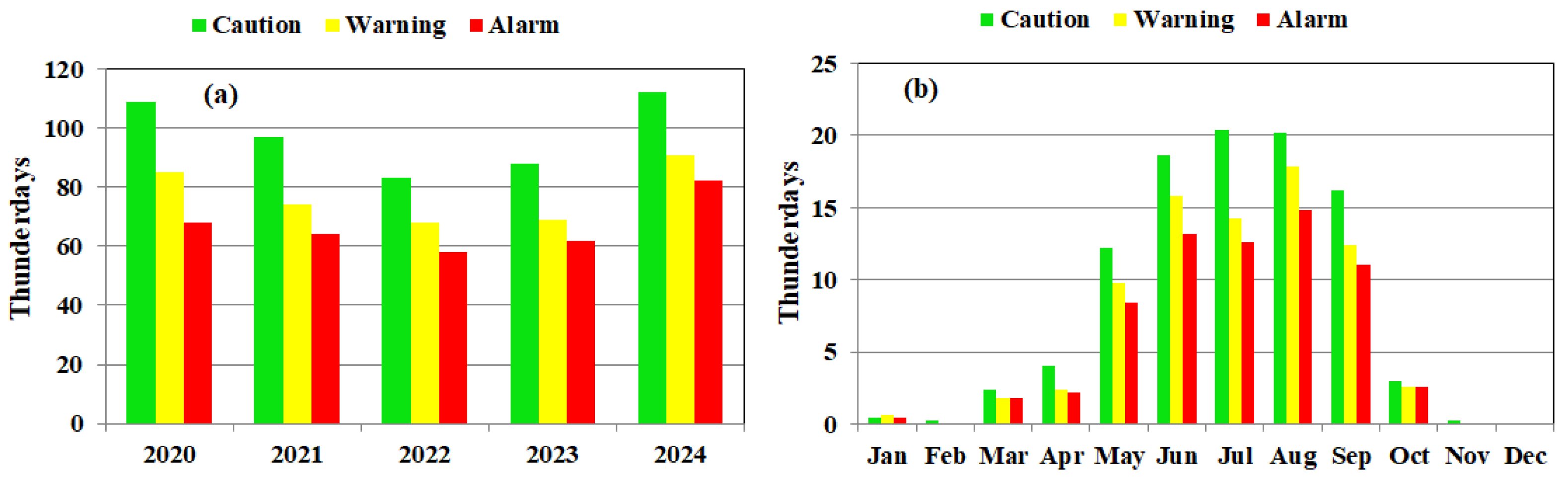 Atmosphere 16 01335 g008 Atmosphere 16 01335 g008