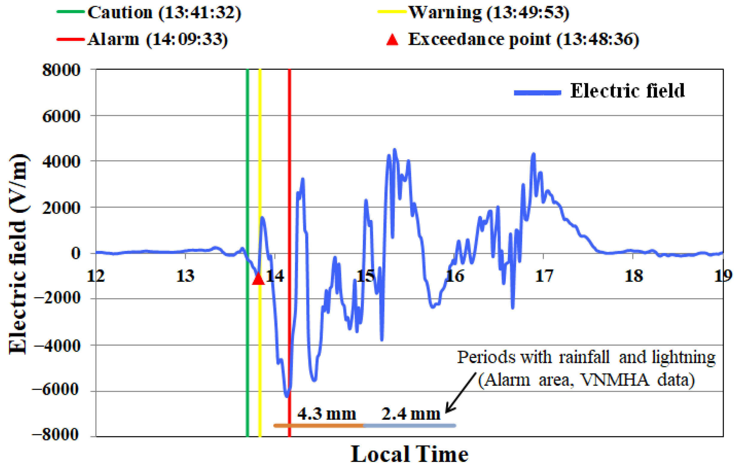 Atmosphere 16 01335 g009 Atmosphere 16 01335 g009