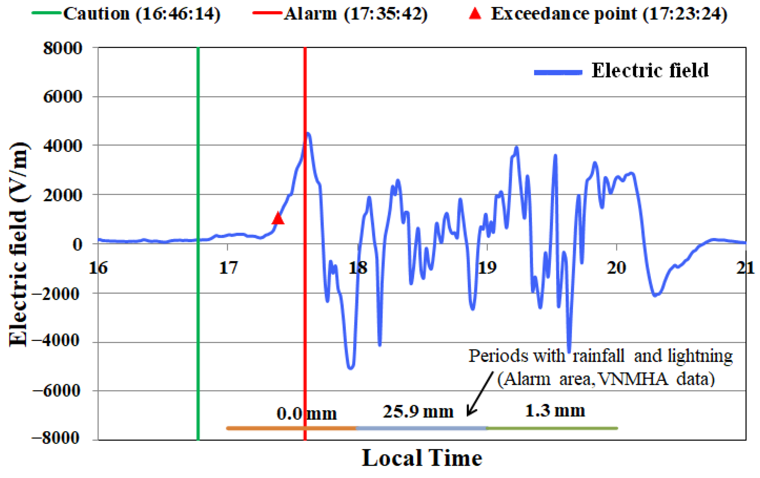 Atmosphere 16 01335 g010 Atmosphere 16 01335 g010