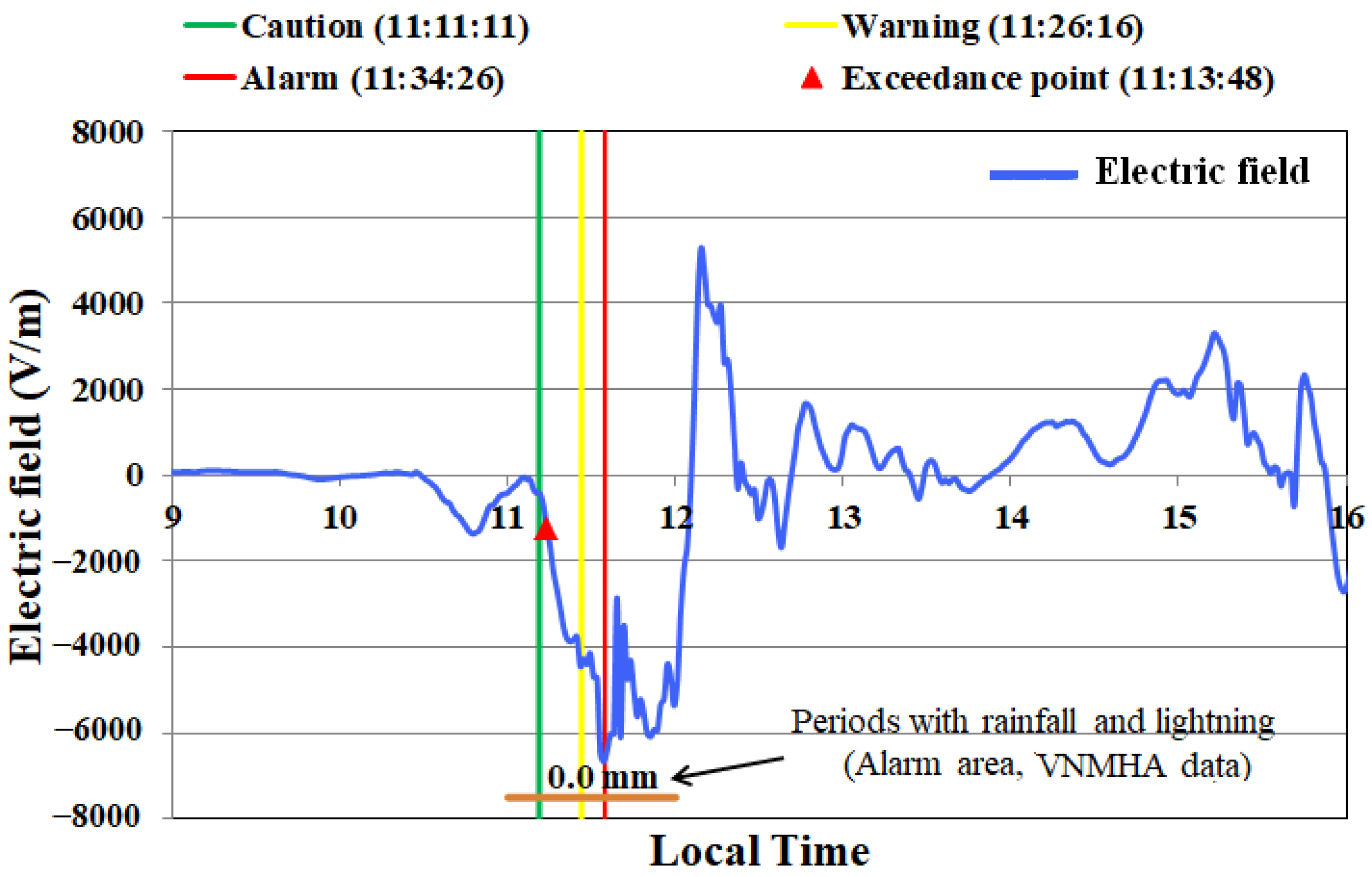 Atmosphere 16 01335 g011 Atmosphere 16 01335 g011