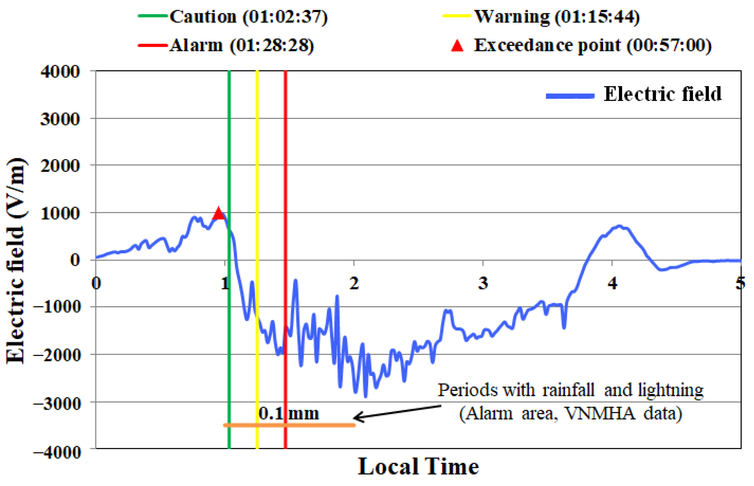 Atmosphere 16 01335 g012 Atmosphere 16 01335 g012