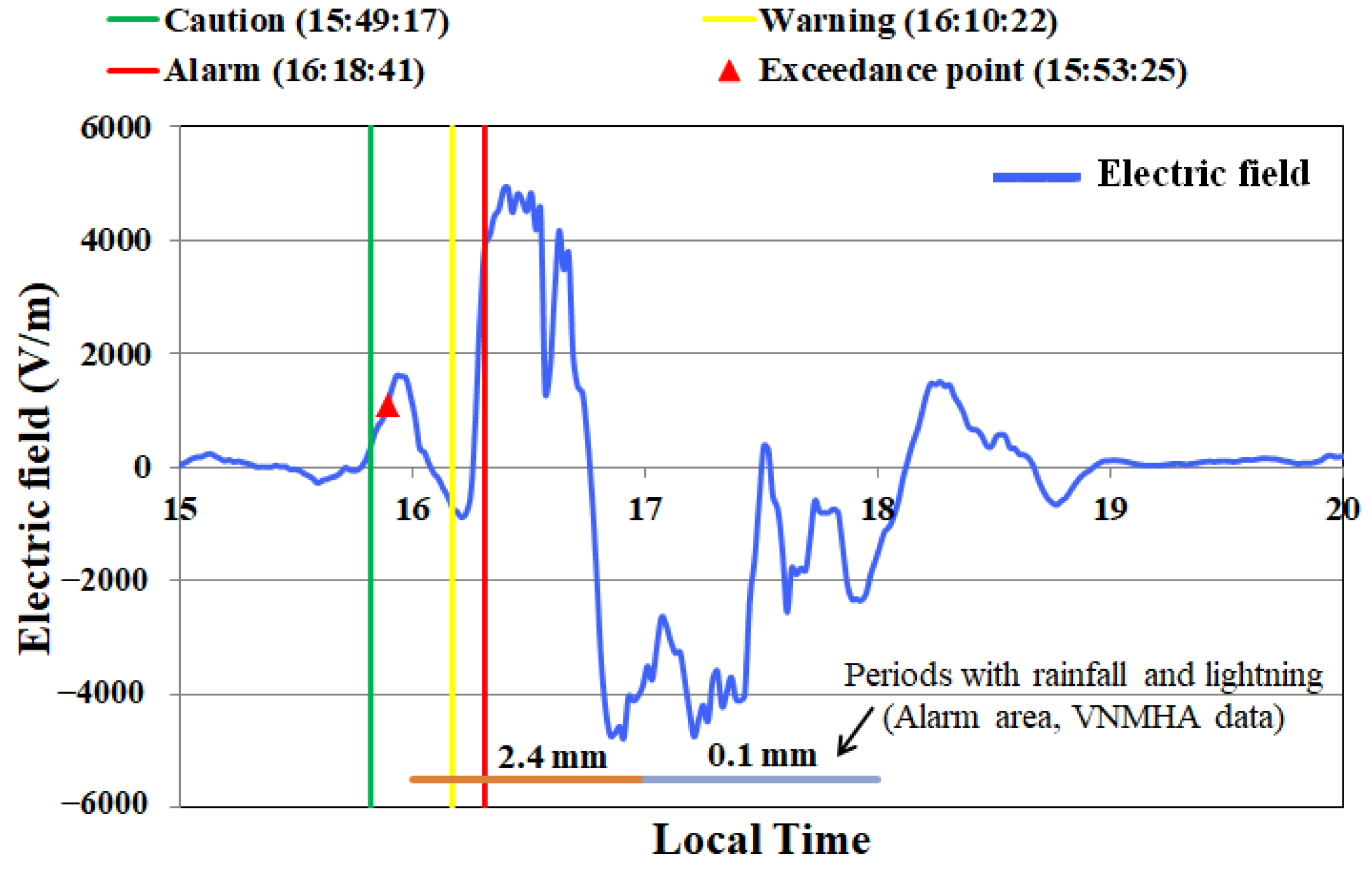 Atmosphere 16 01335 g013 Atmosphere 16 01335 g013