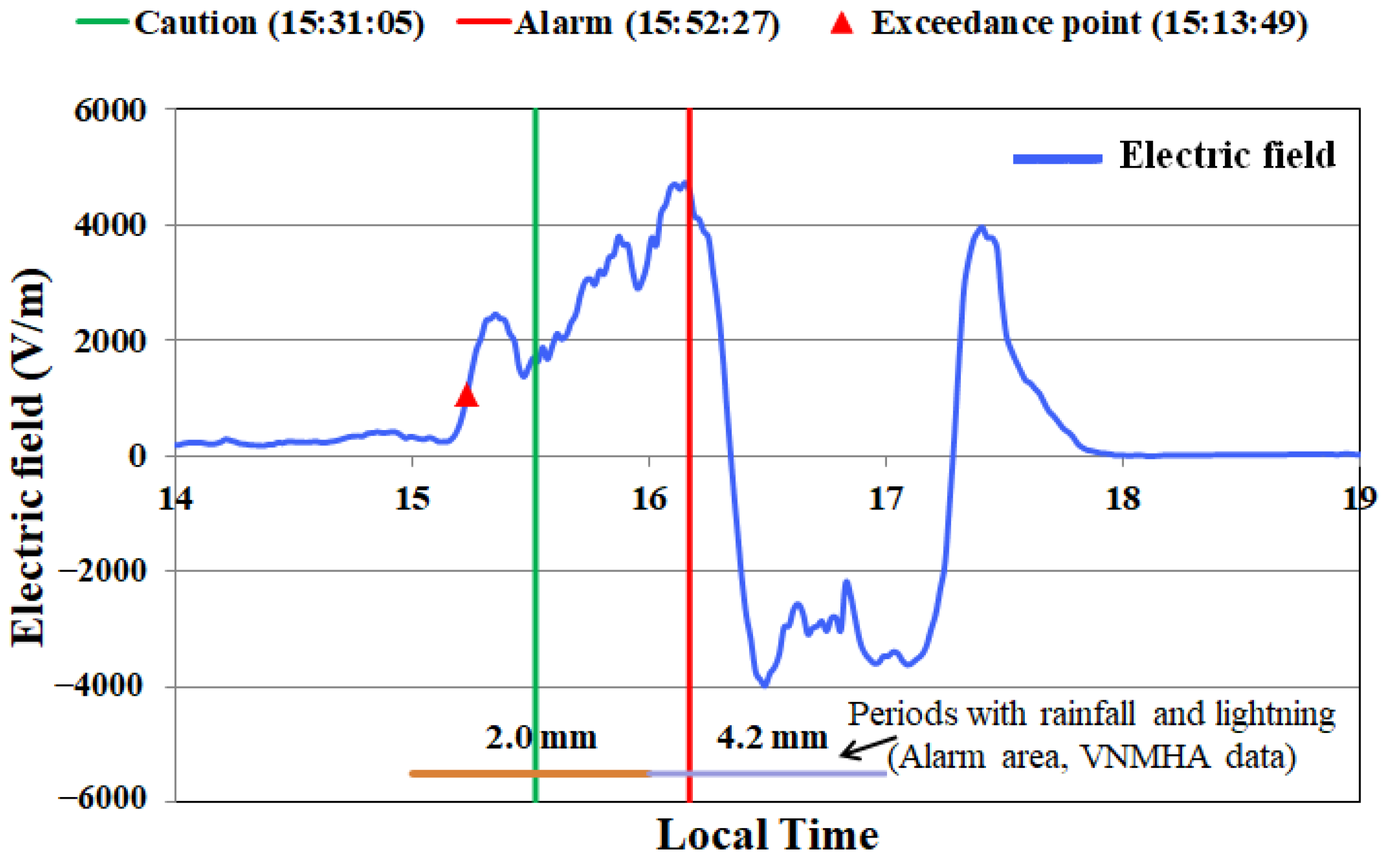 Atmosphere 16 01335 g014 Atmosphere 16 01335 g014