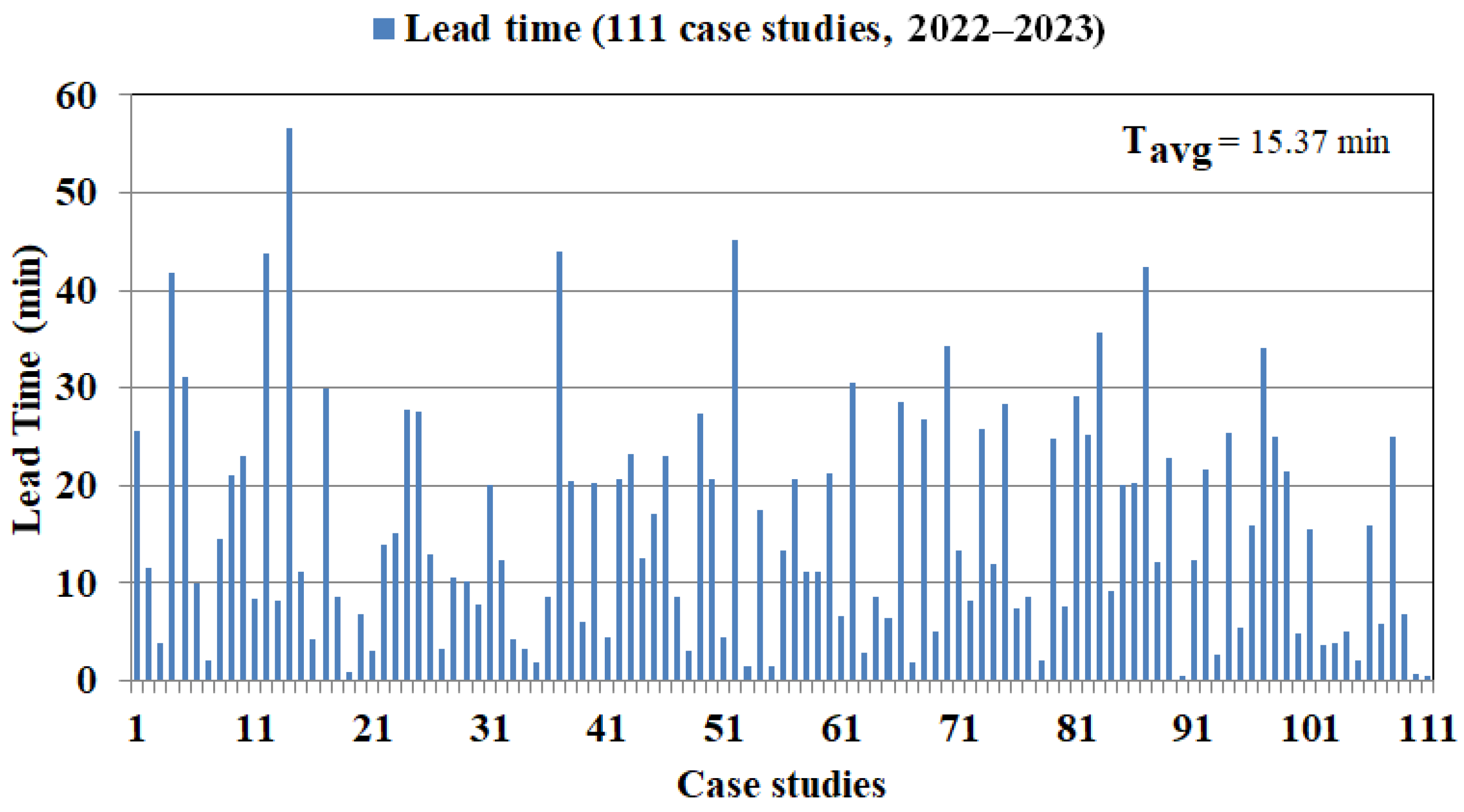 Atmosphere 16 01335 g015 Atmosphere 16 01335 g015