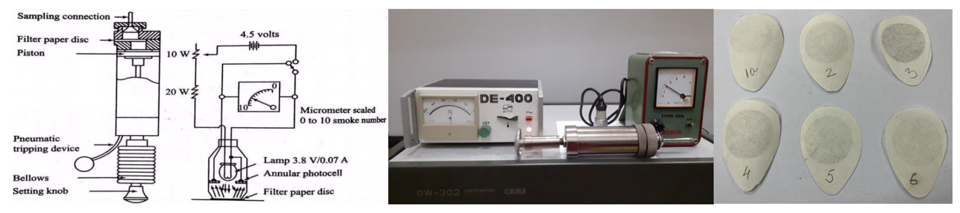 Atmosphere 16 01336 g003