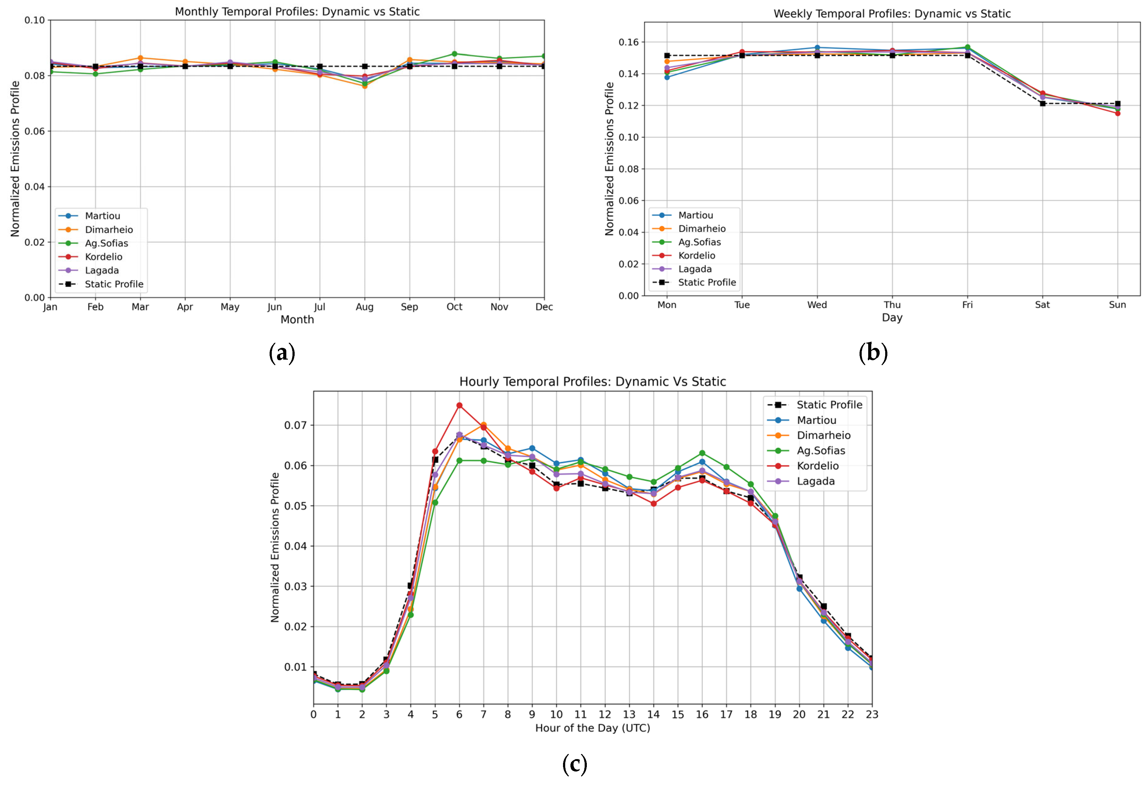 Atmosphere 16 01337 g004