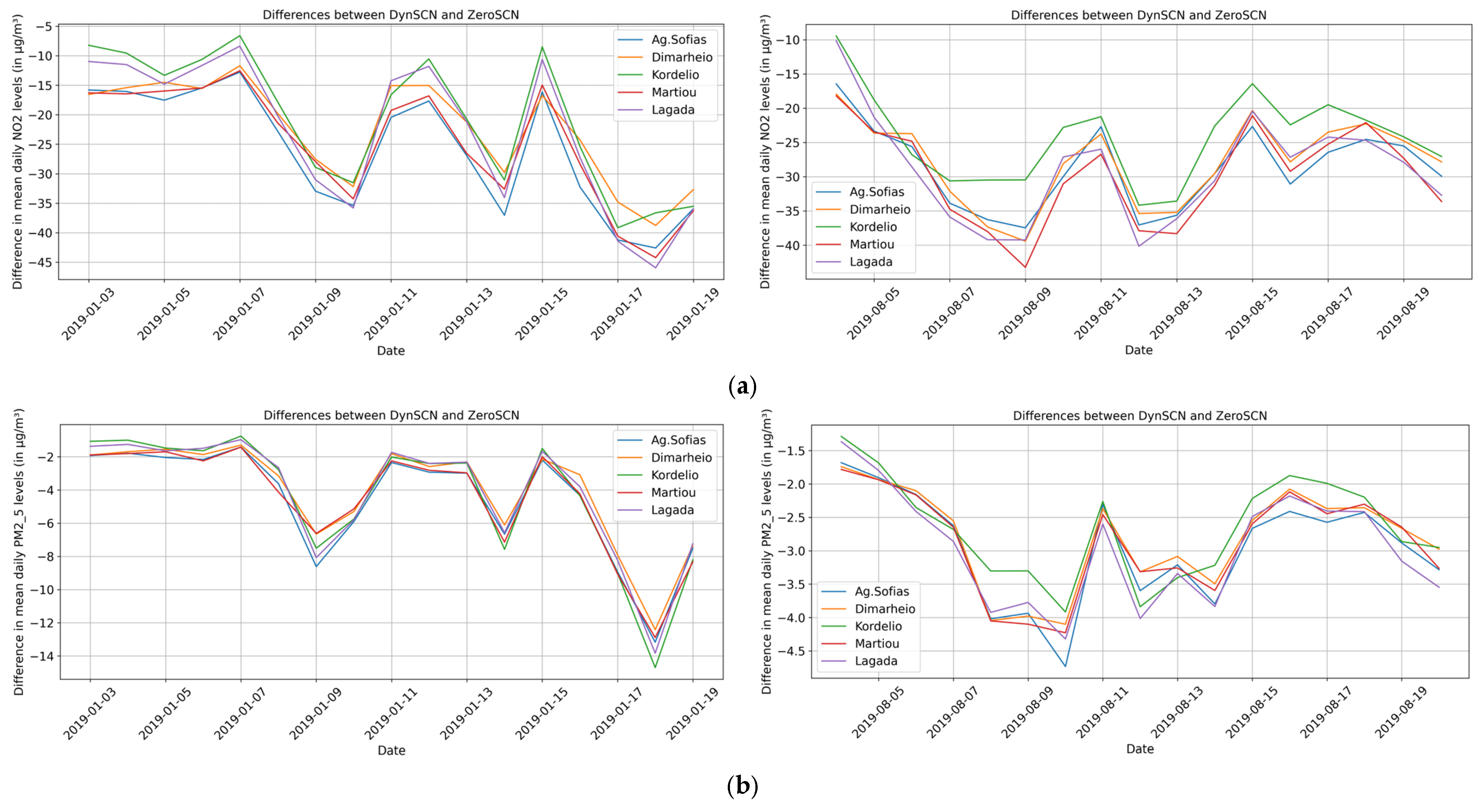 Atmosphere 16 01337 g007