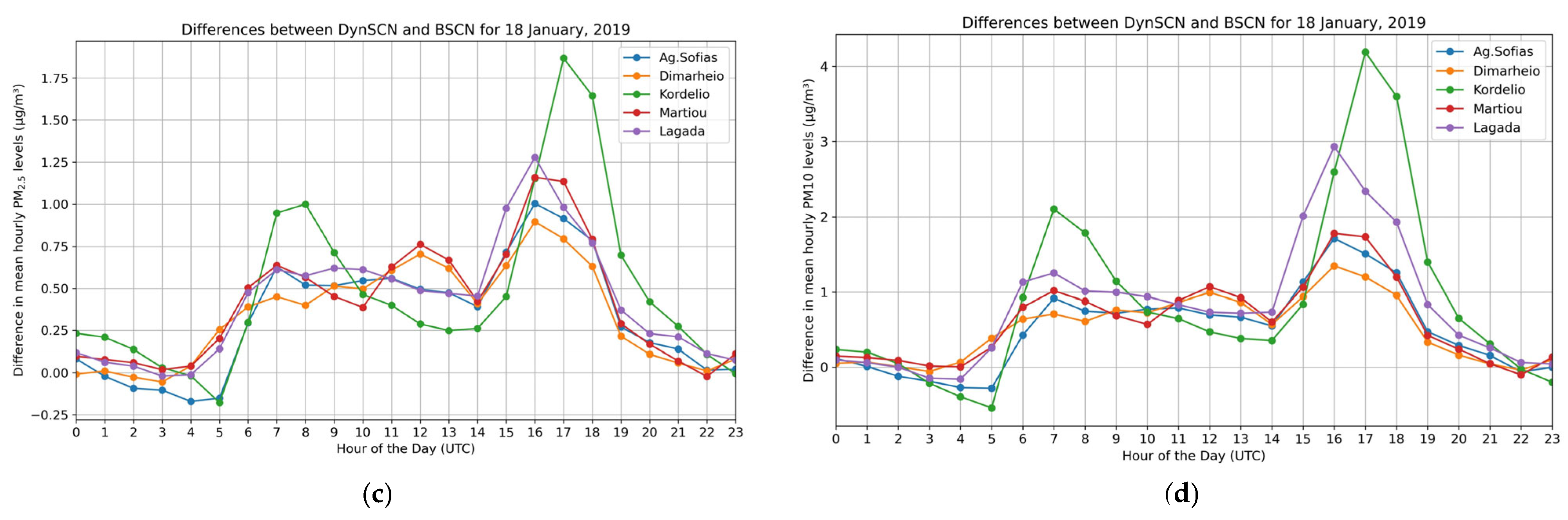 Atmosphere 16 01337 g008b