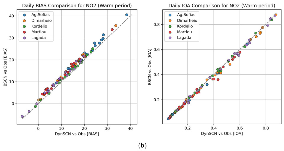 Atmosphere 16 01337 g010b