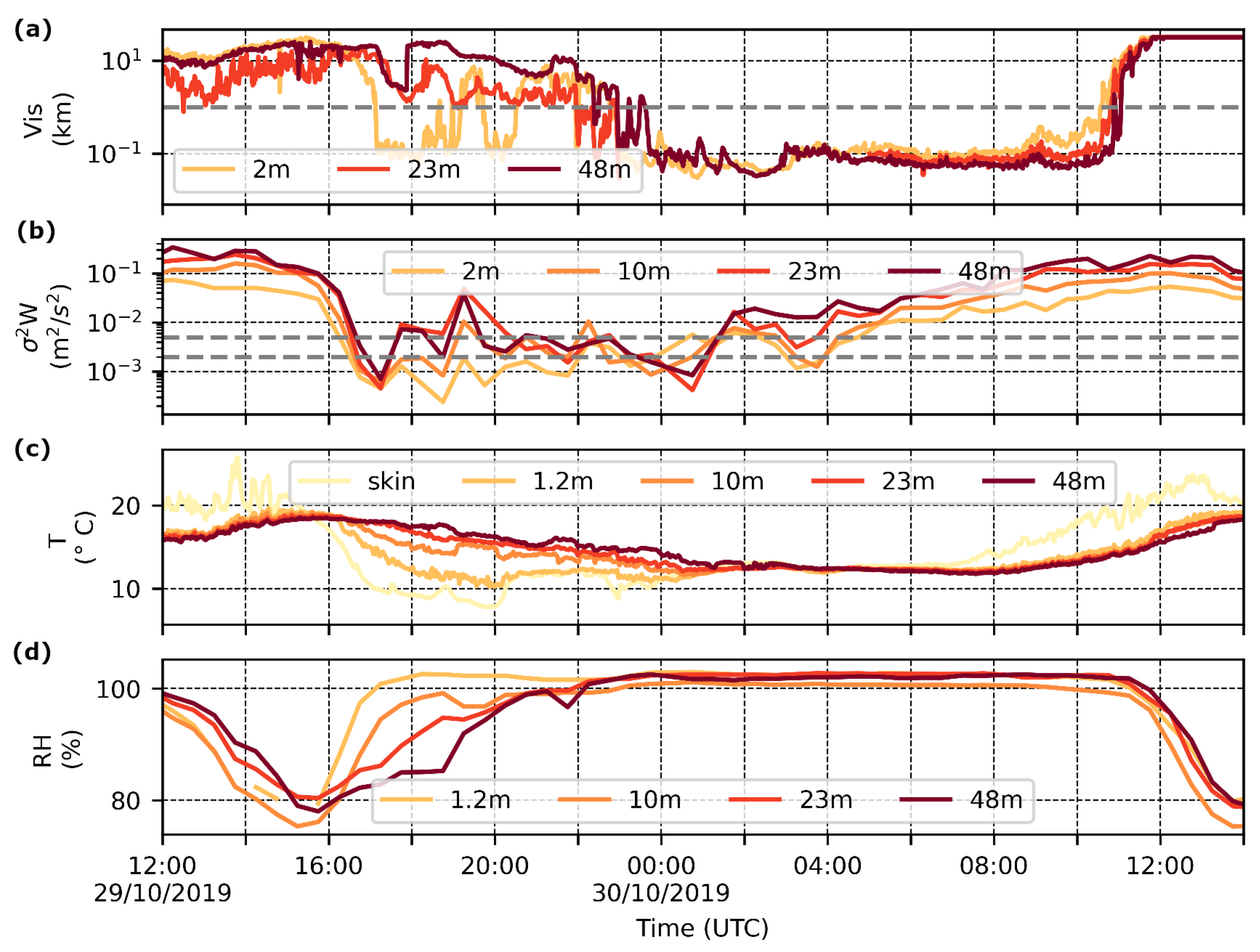 Atmosphere 16 01338 g003 Atmosphere 16 01338 g003