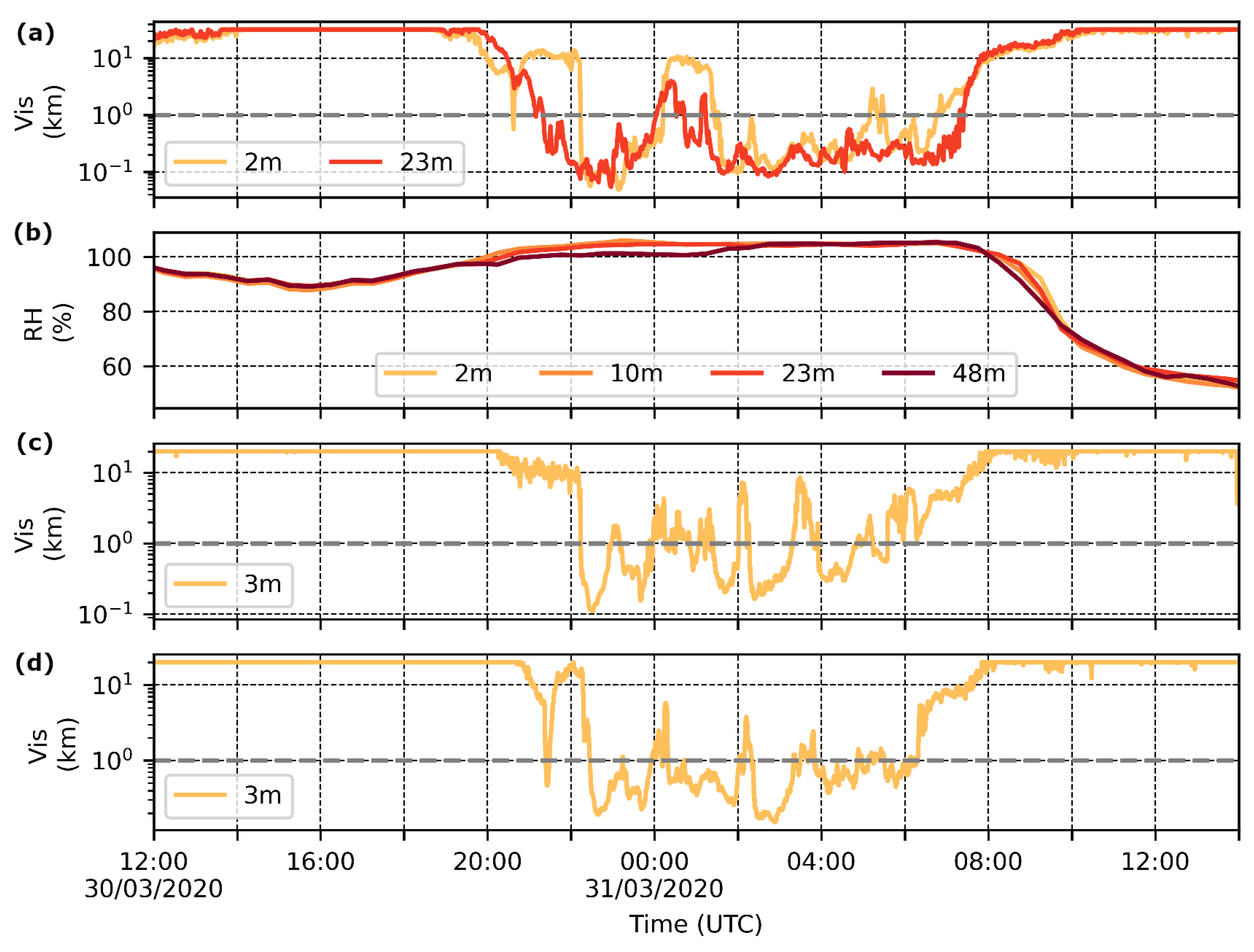 Atmosphere 16 01338 g005 Atmosphere 16 01338 g005