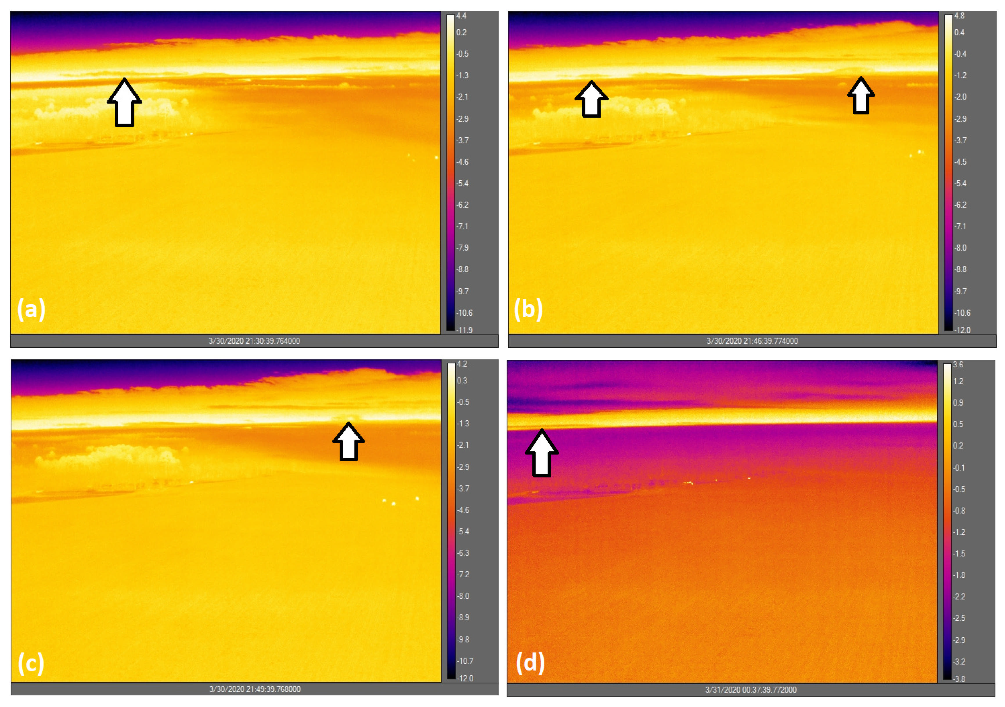 Atmosphere 16 01338 g006 Atmosphere 16 01338 g006