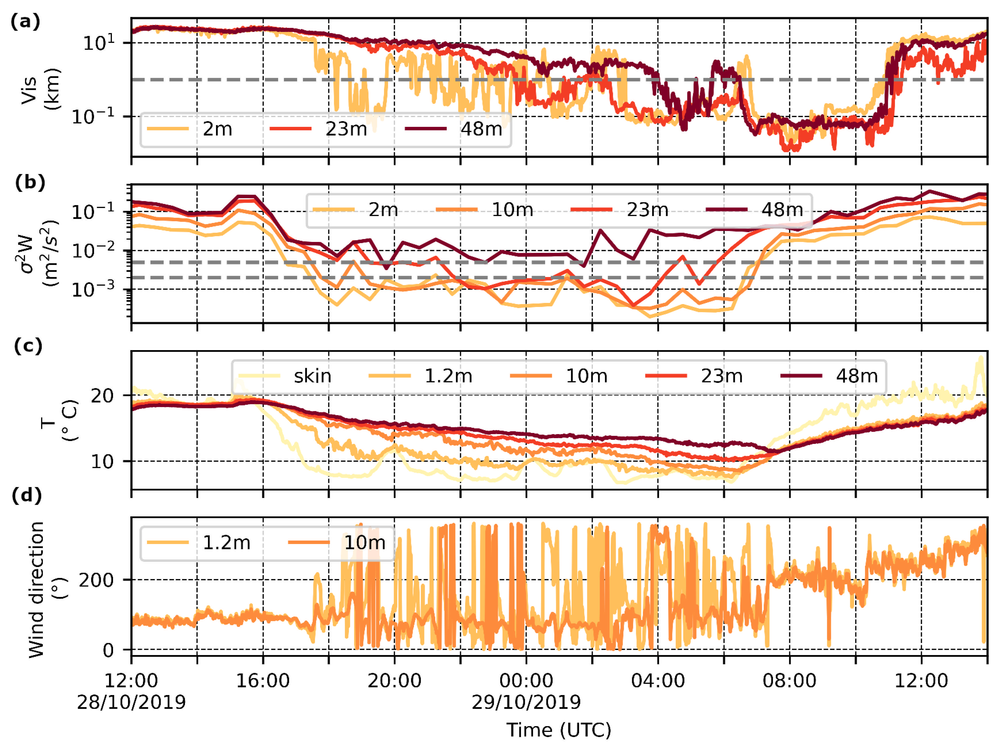 Atmosphere 16 01338 g008 Atmosphere 16 01338 g008