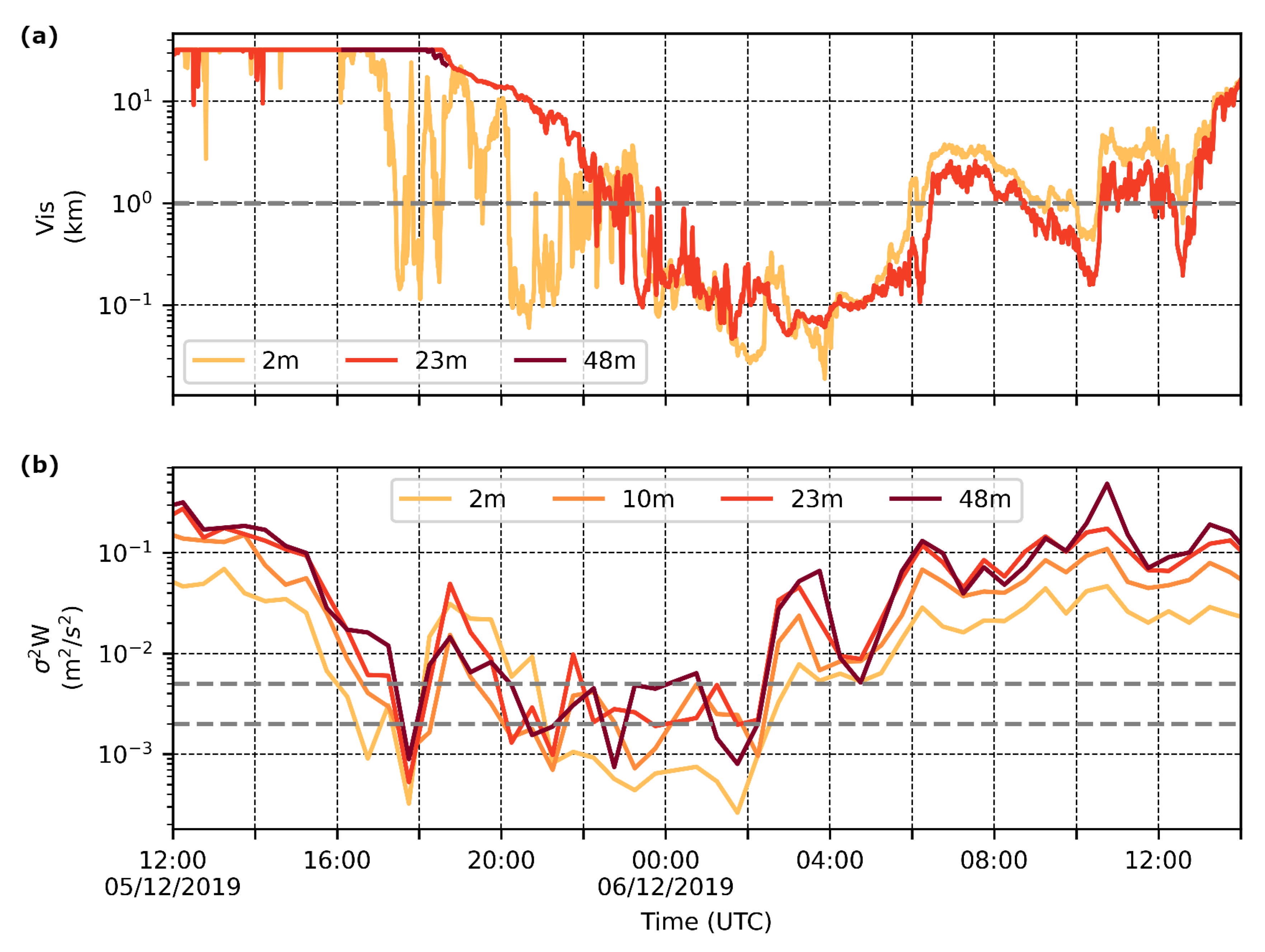 Atmosphere 16 01338 g010 Atmosphere 16 01338 g010