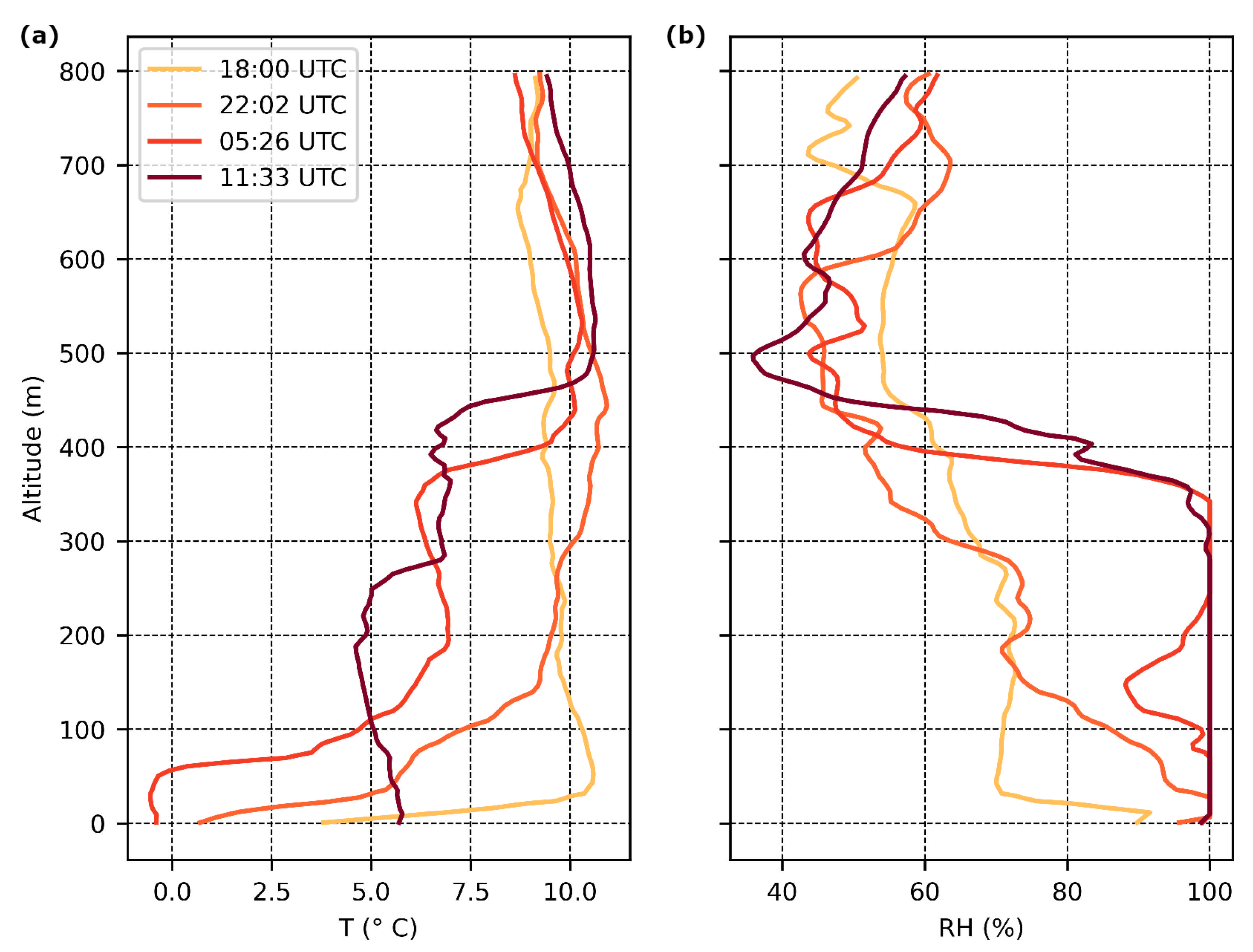 Atmosphere 16 01338 g012 Atmosphere 16 01338 g012